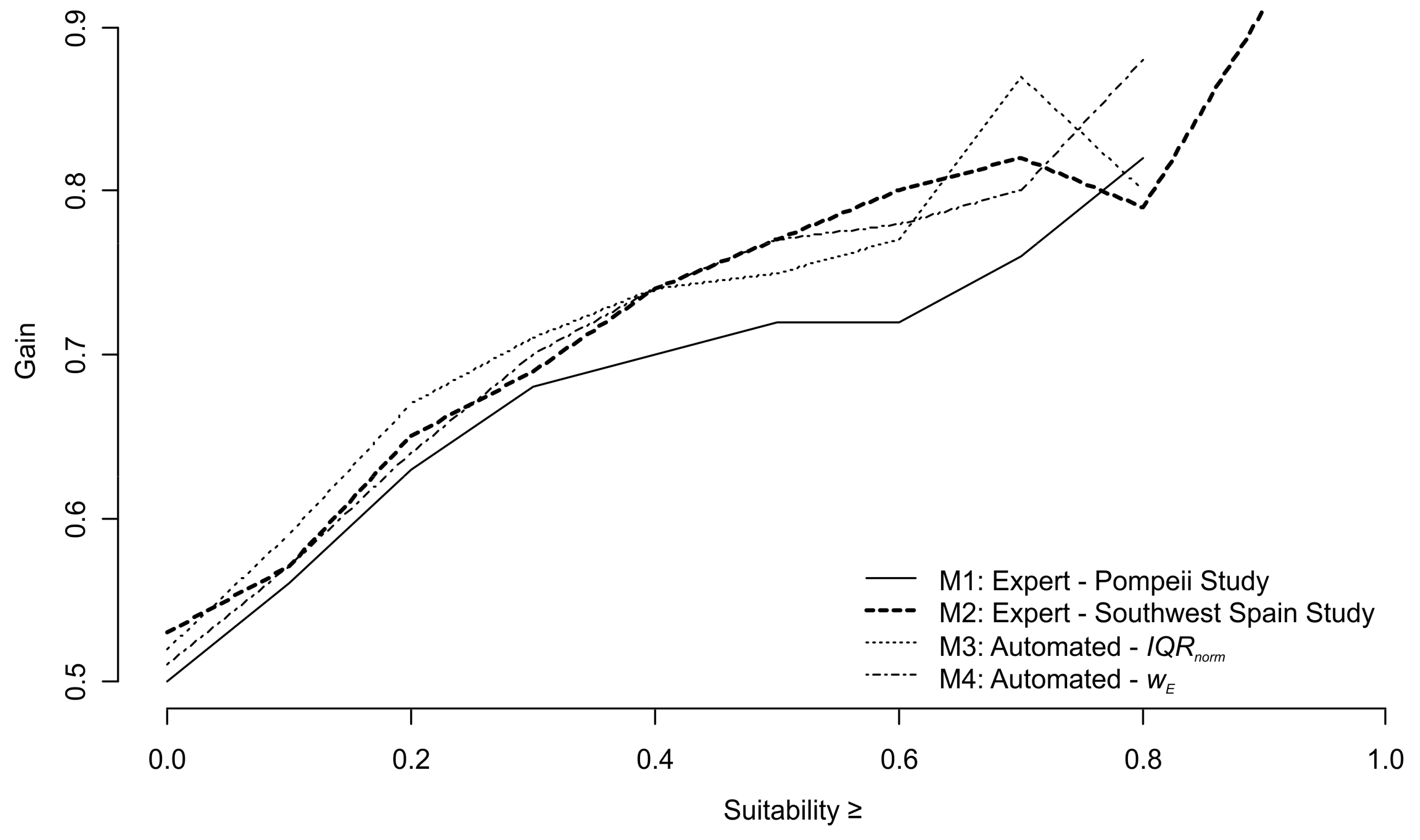 Geosciences 10 00206 g010