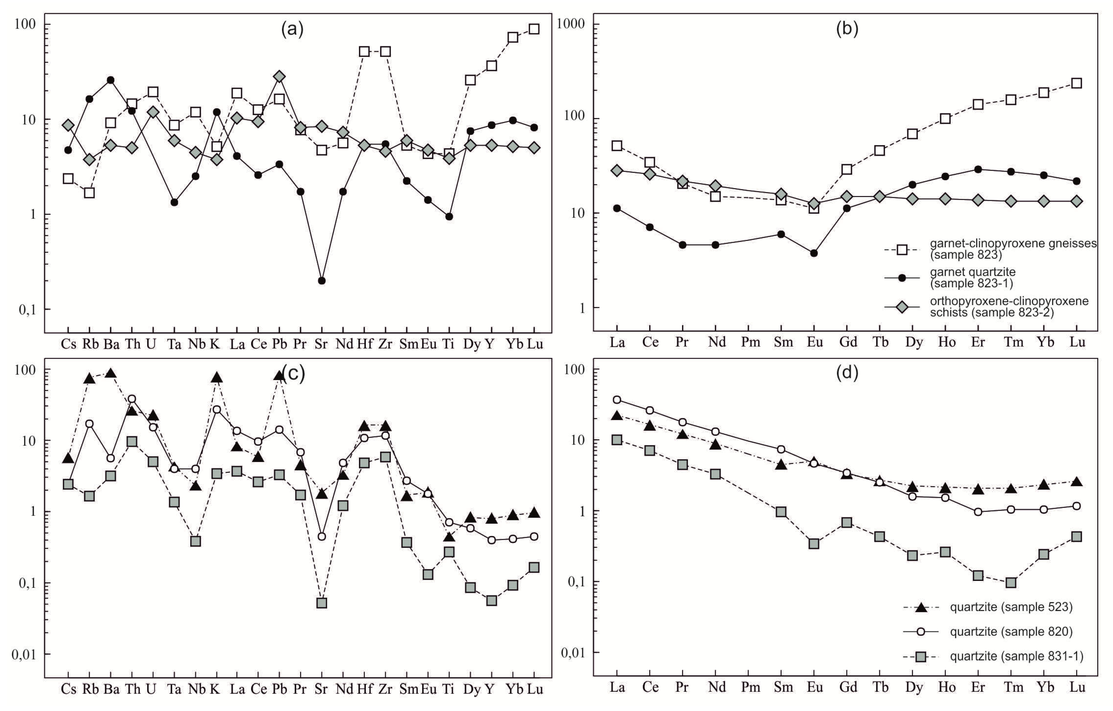Geosciences 10 00208 g005