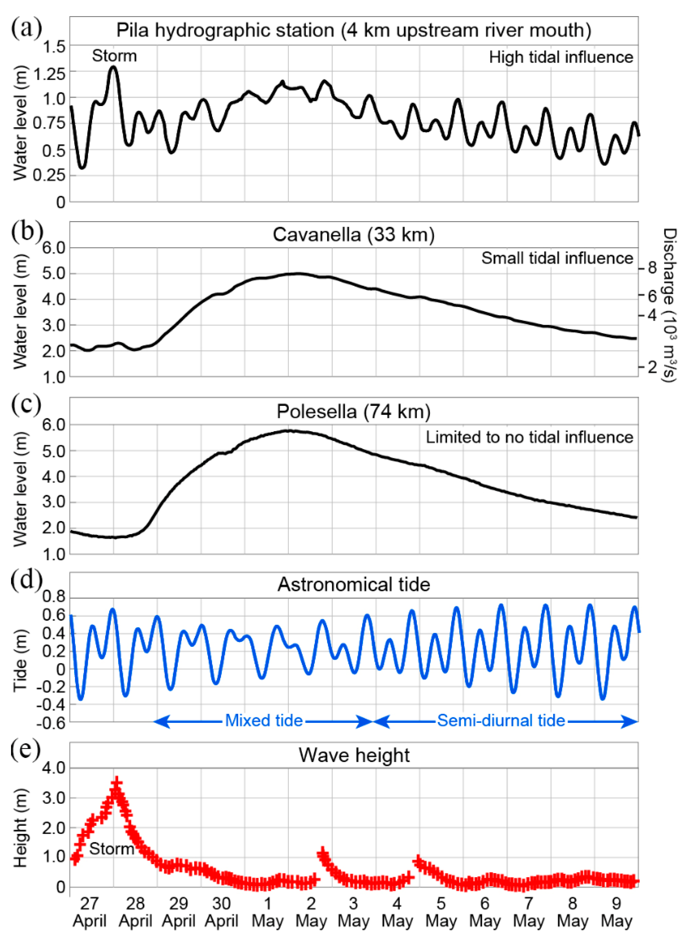 Geosciences 10 00209 g002