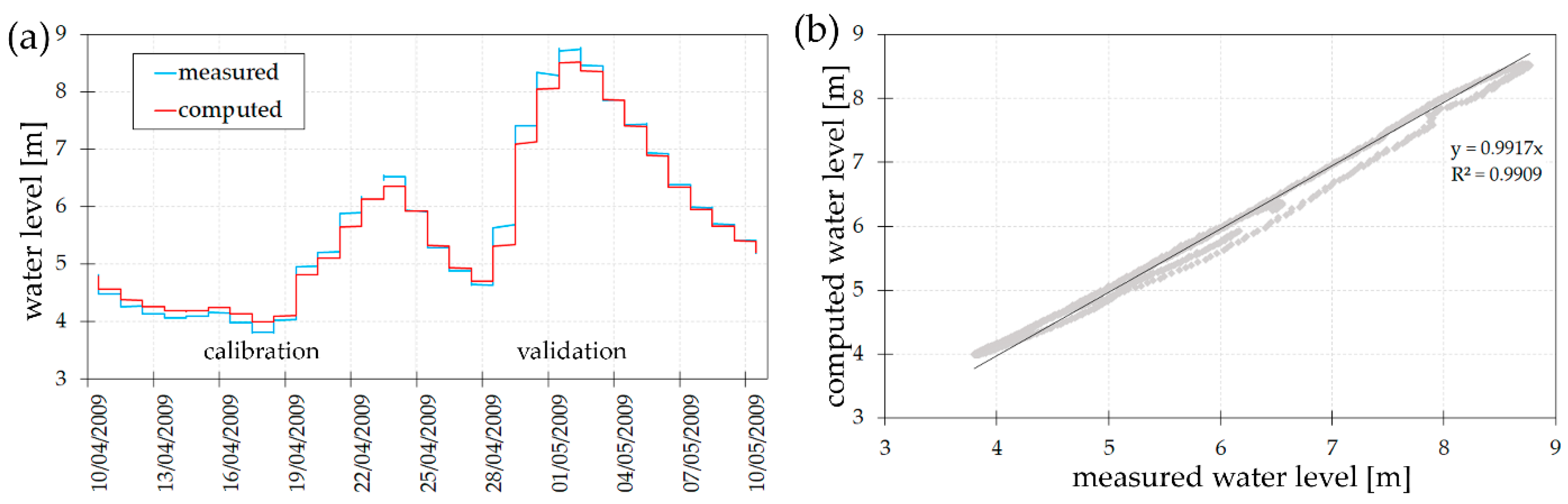 Geosciences 10 00209 g003