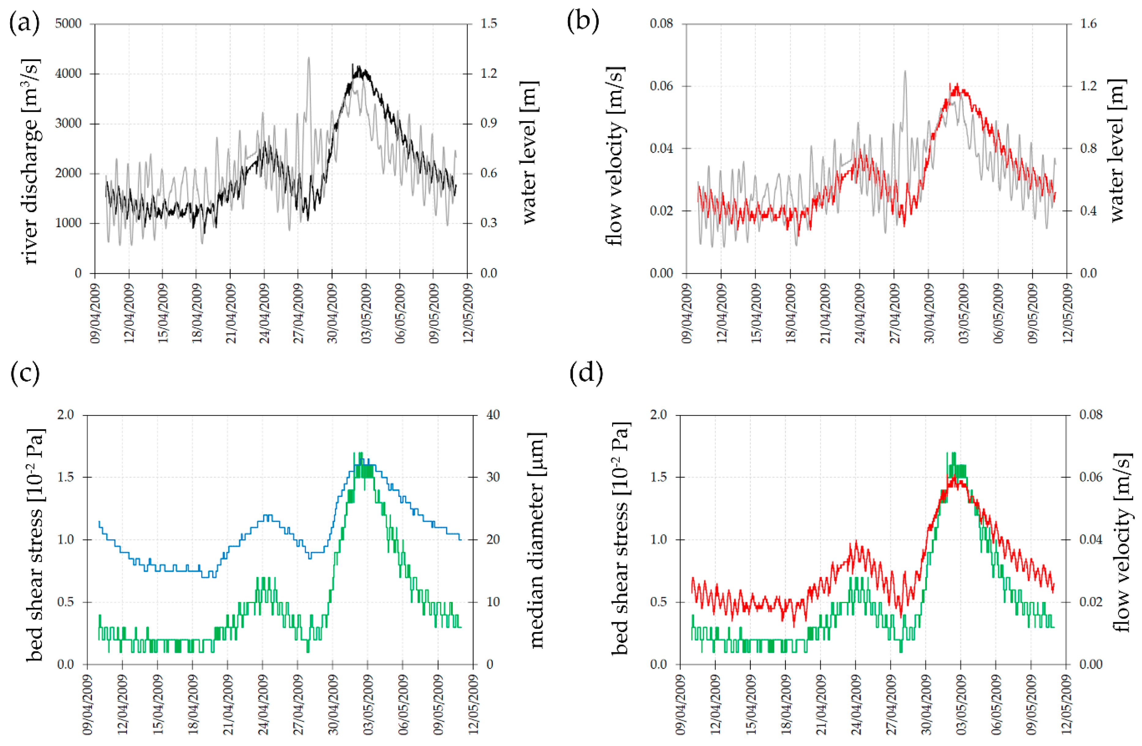 Geosciences 10 00209 g006