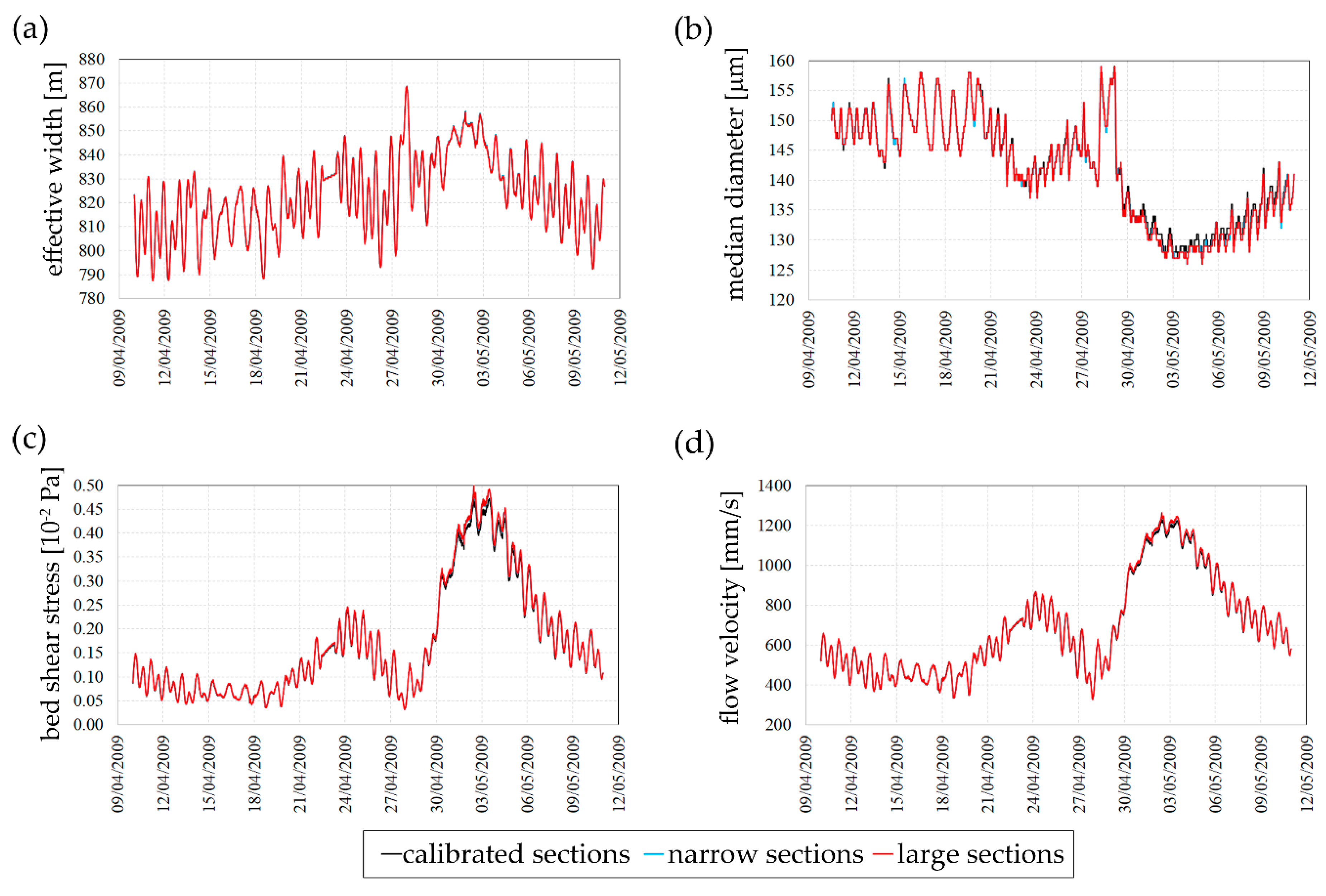 Geosciences 10 00209 g007