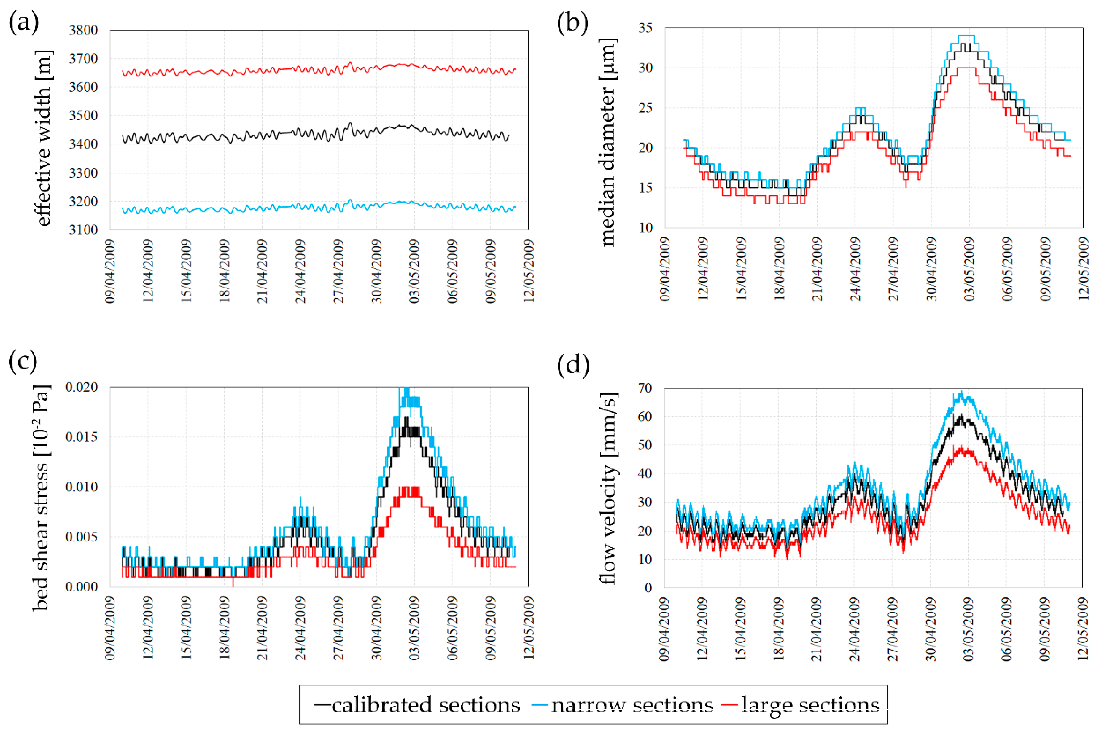 Geosciences 10 00209 g008