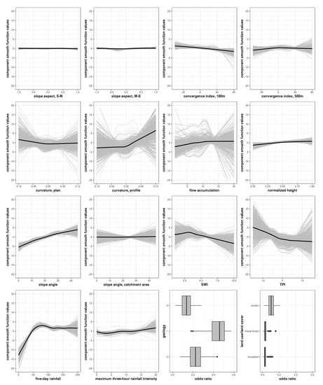 Geosciences 10 00217 g0a4