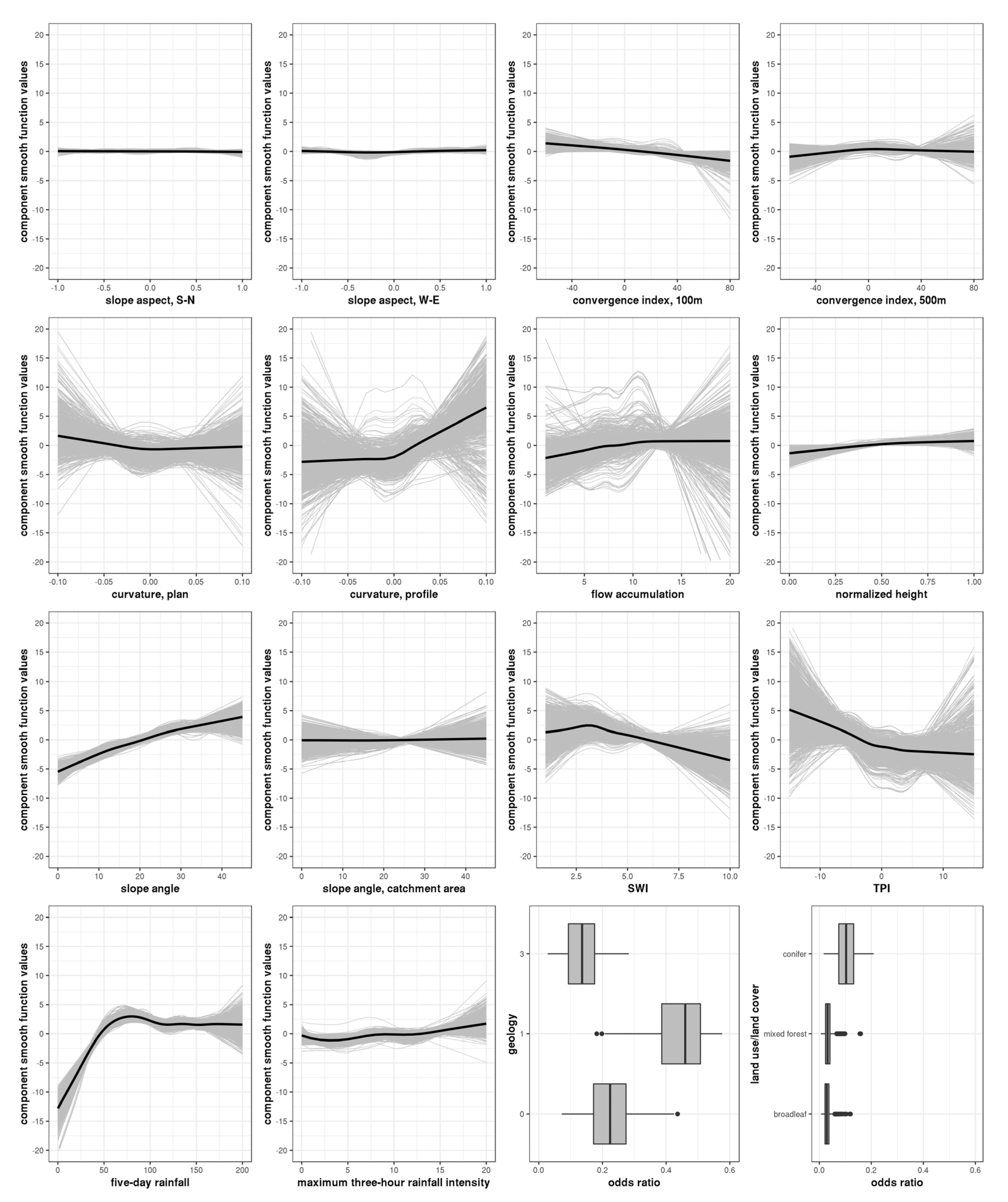 Geosciences 10 00217 g0a4