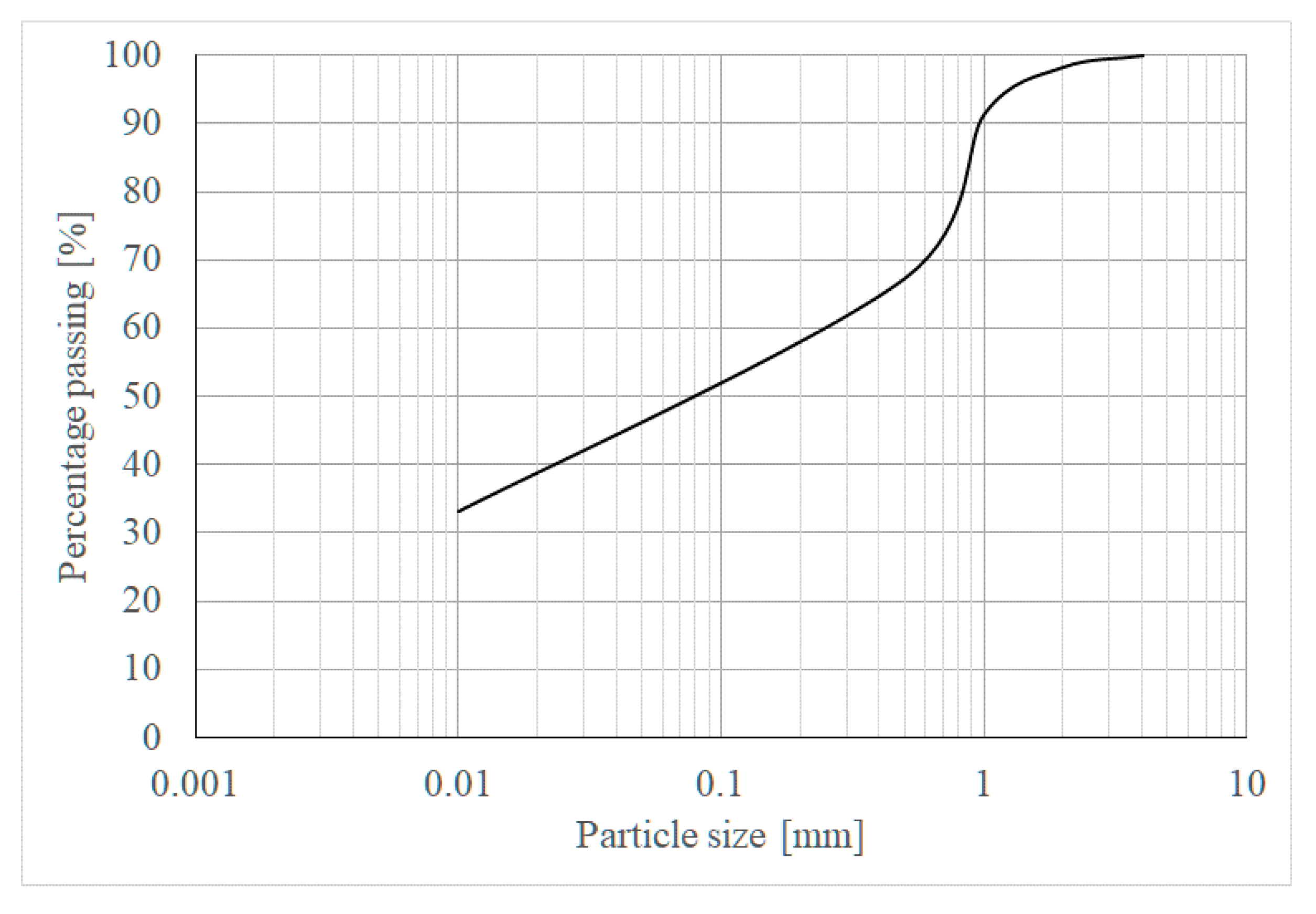 Geosciences 10 00221 g003
