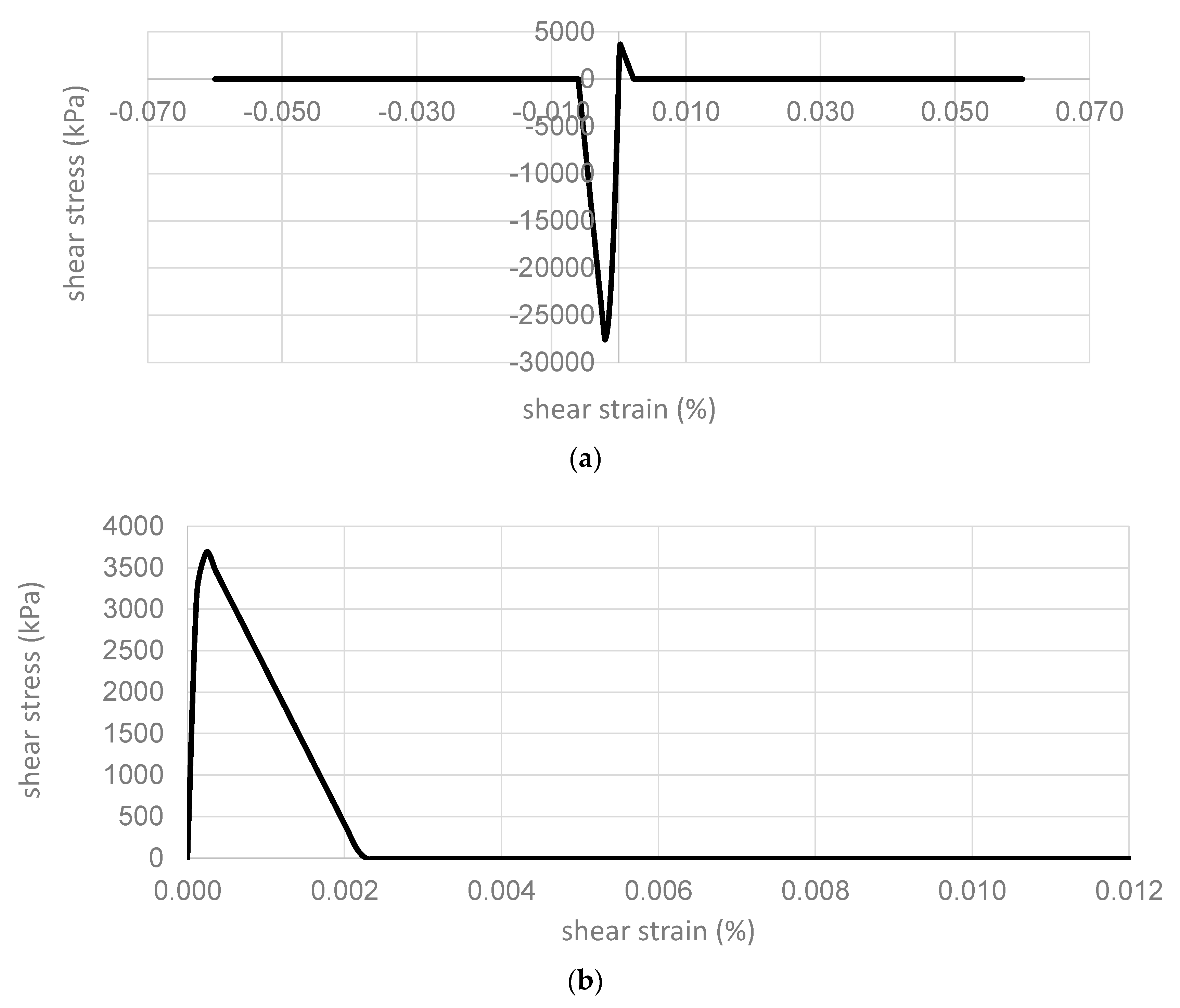 Geosciences 10 00229 g007a