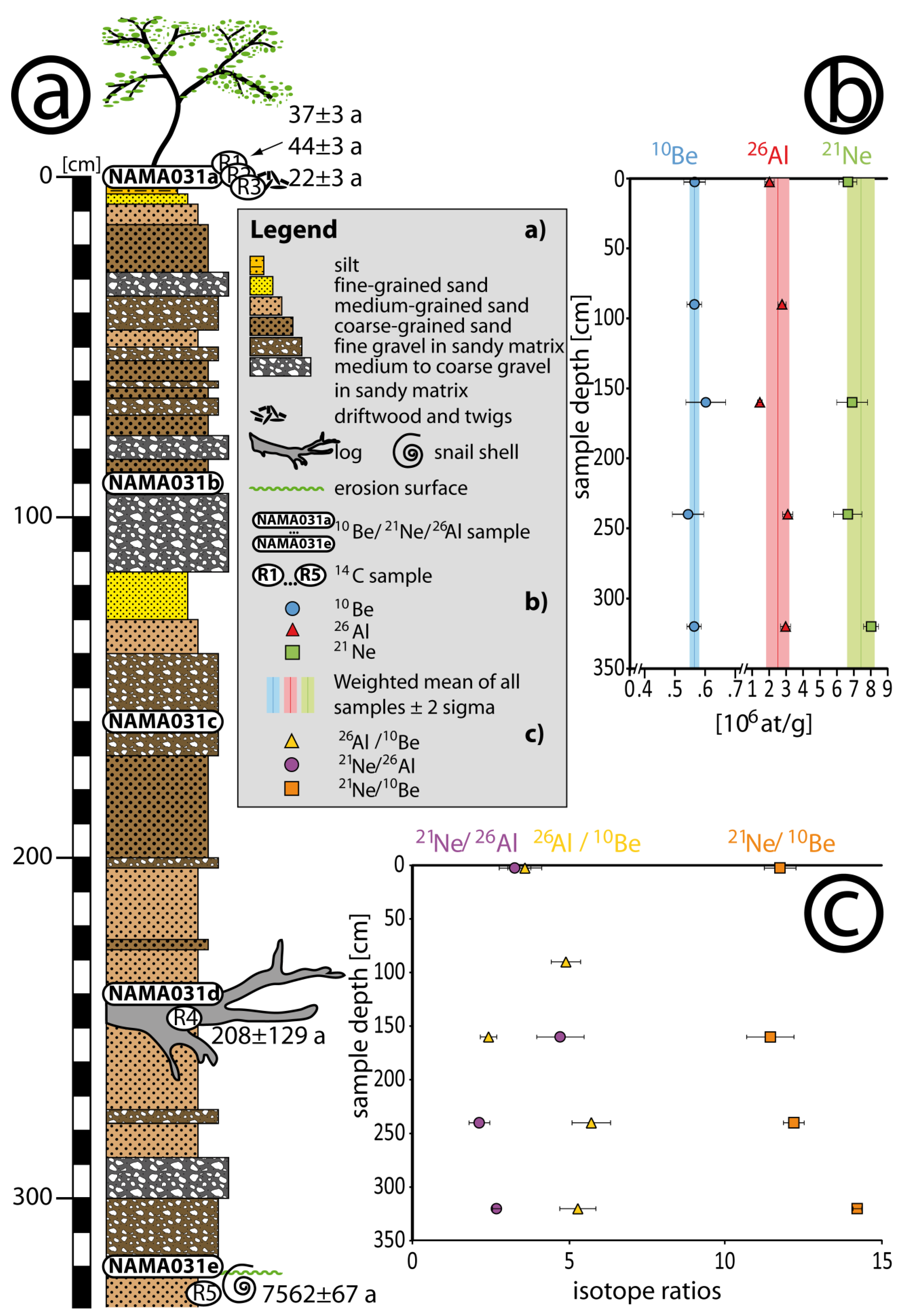 Geosciences 10 00237 g002