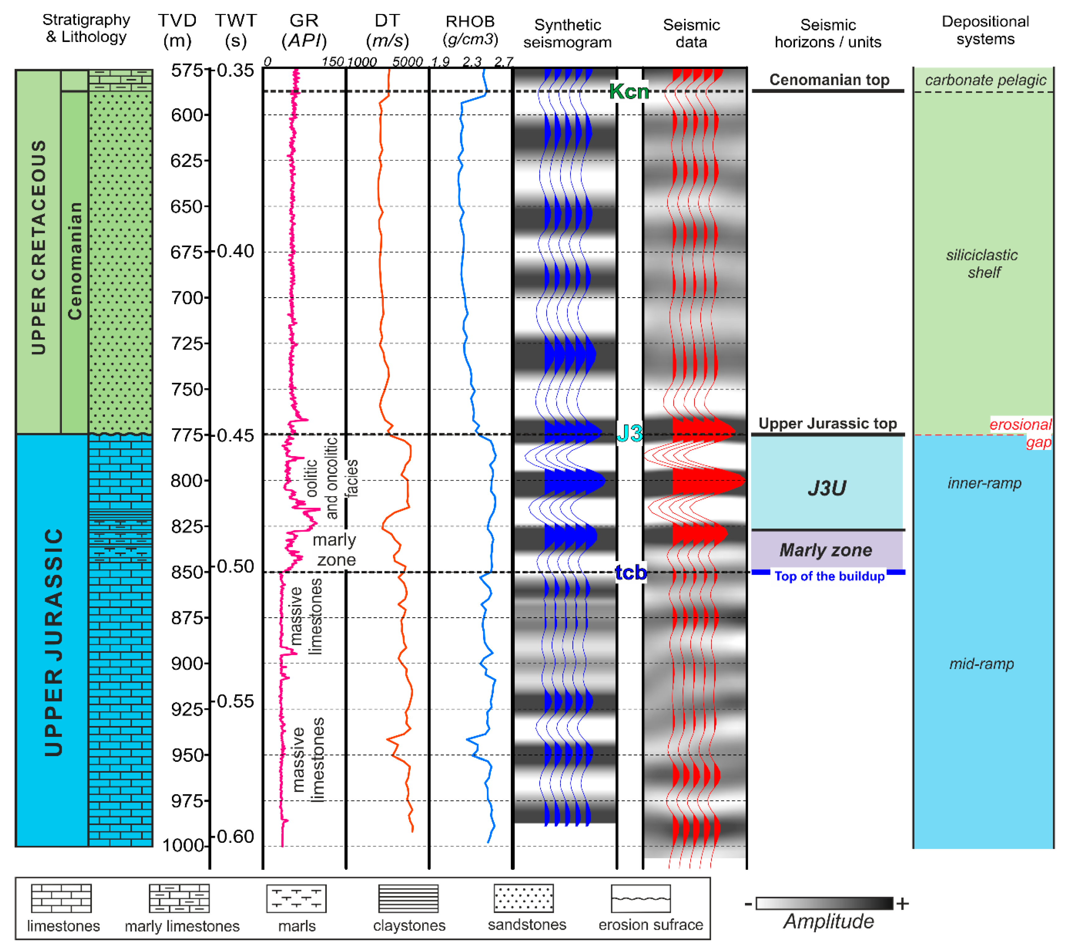 Geosciences 10 00239 g003