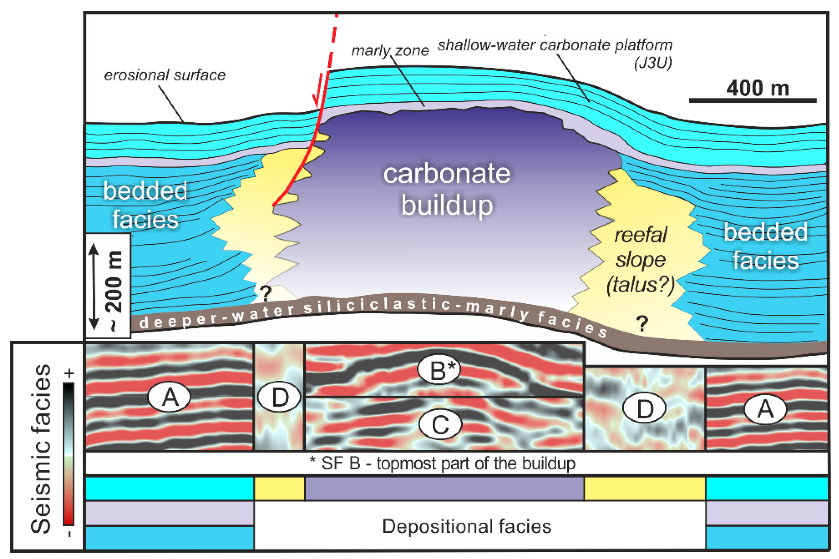 Geosciences 10 00239 g011