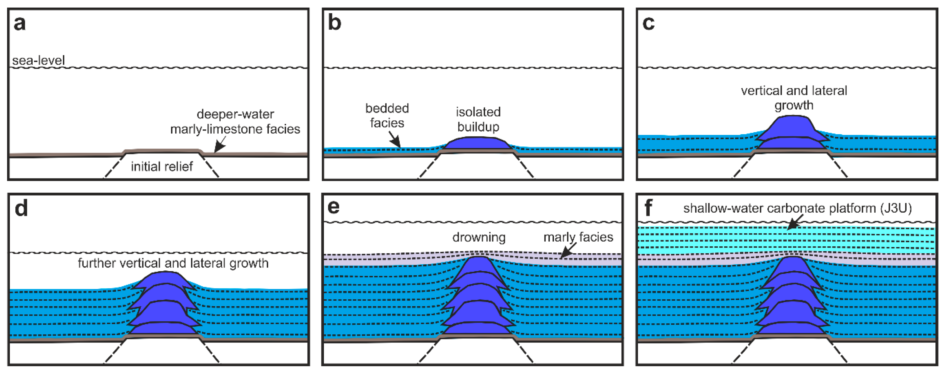 Geosciences 10 00239 g012