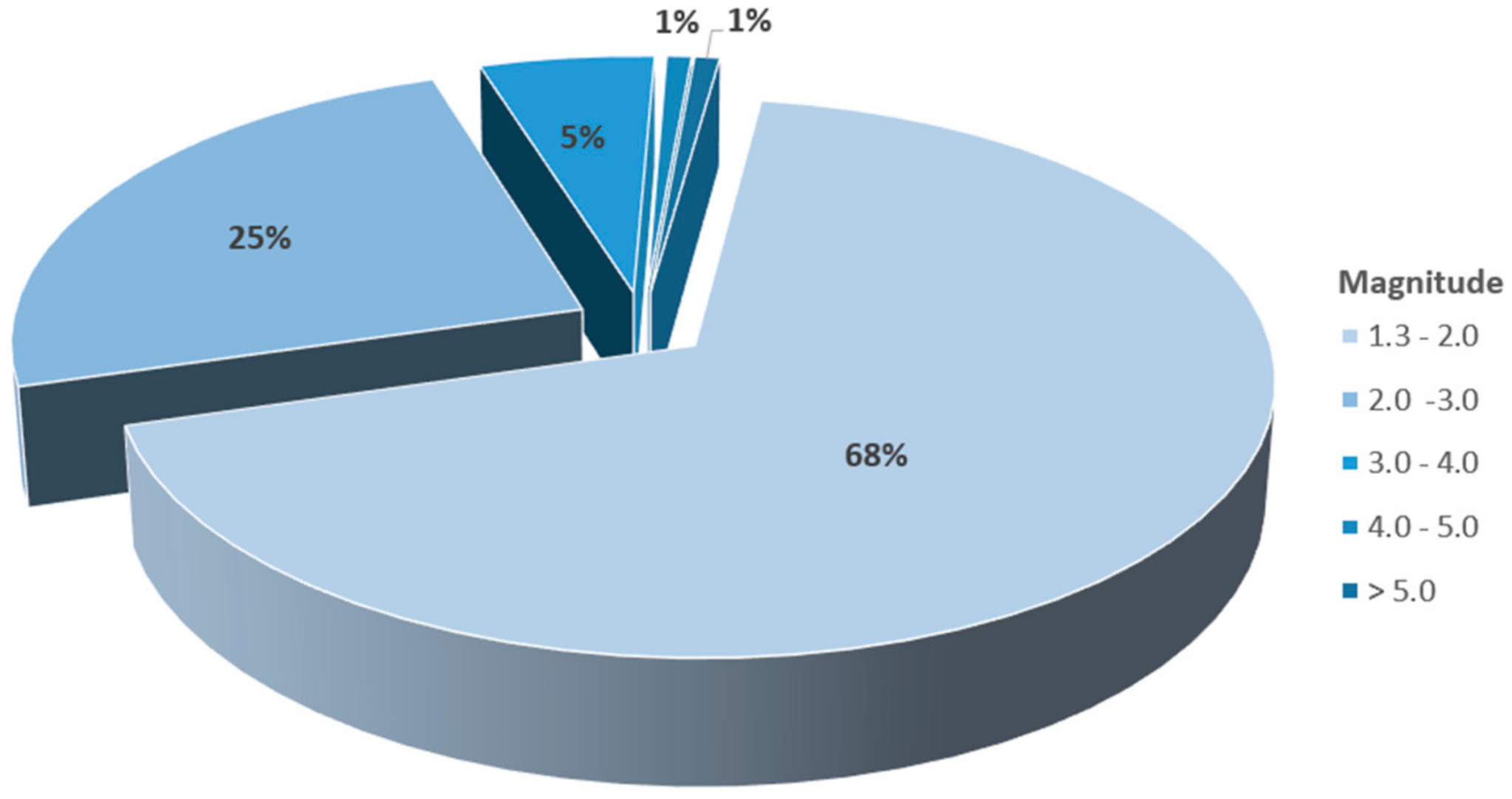 Geosciences 10 00252 g005