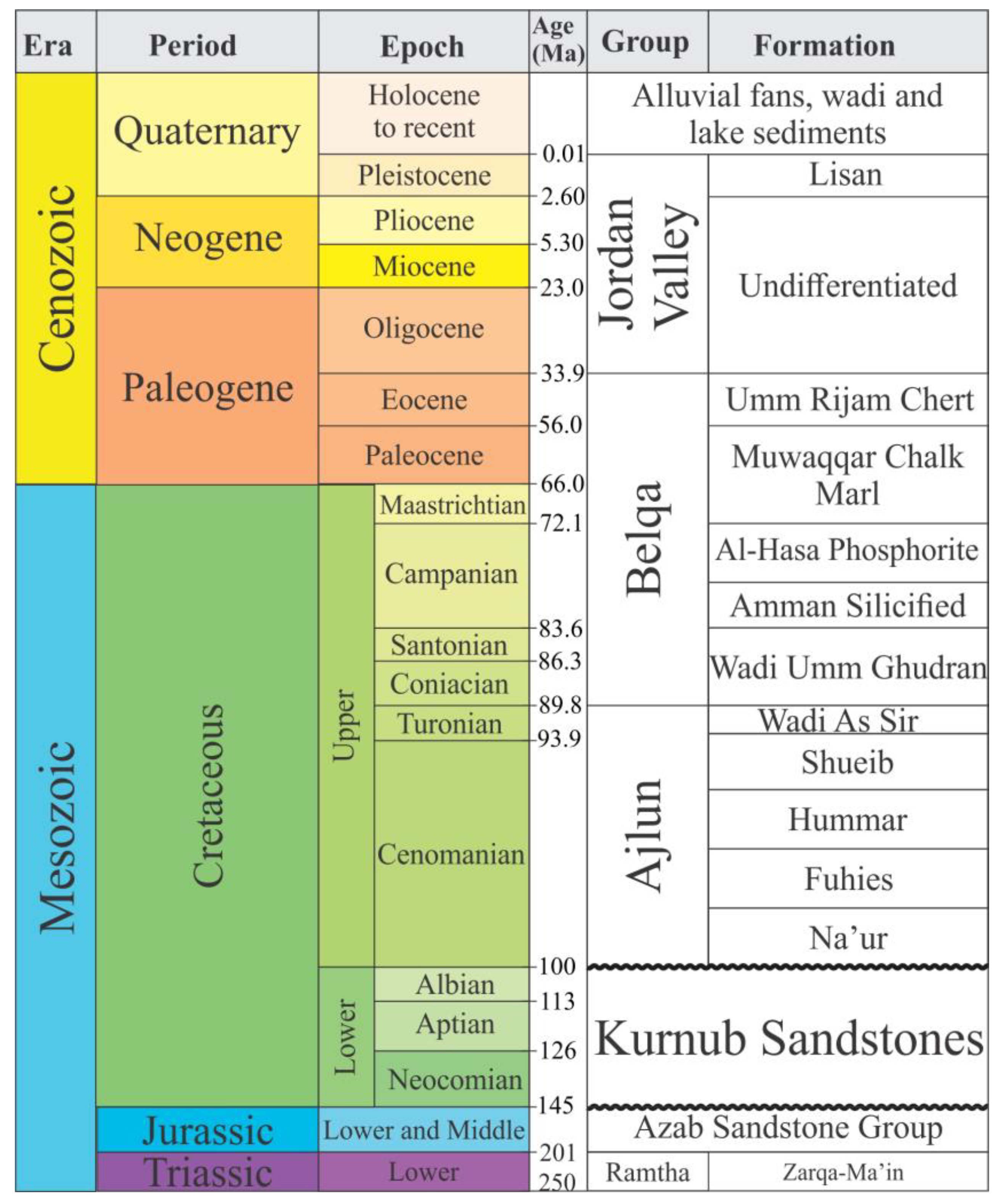 Geosciences 10 00253 g002
