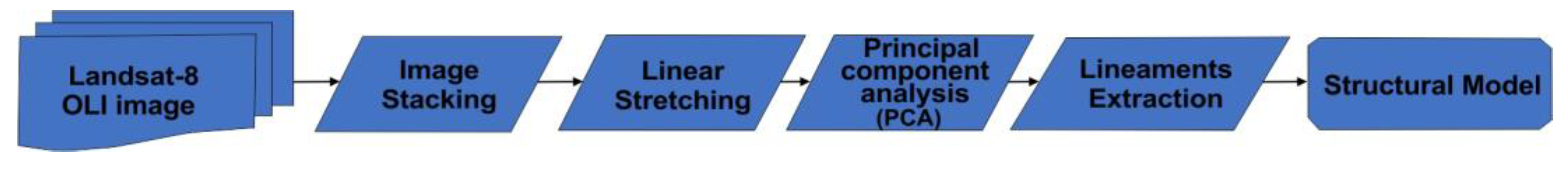 Geosciences 10 00253 g003
