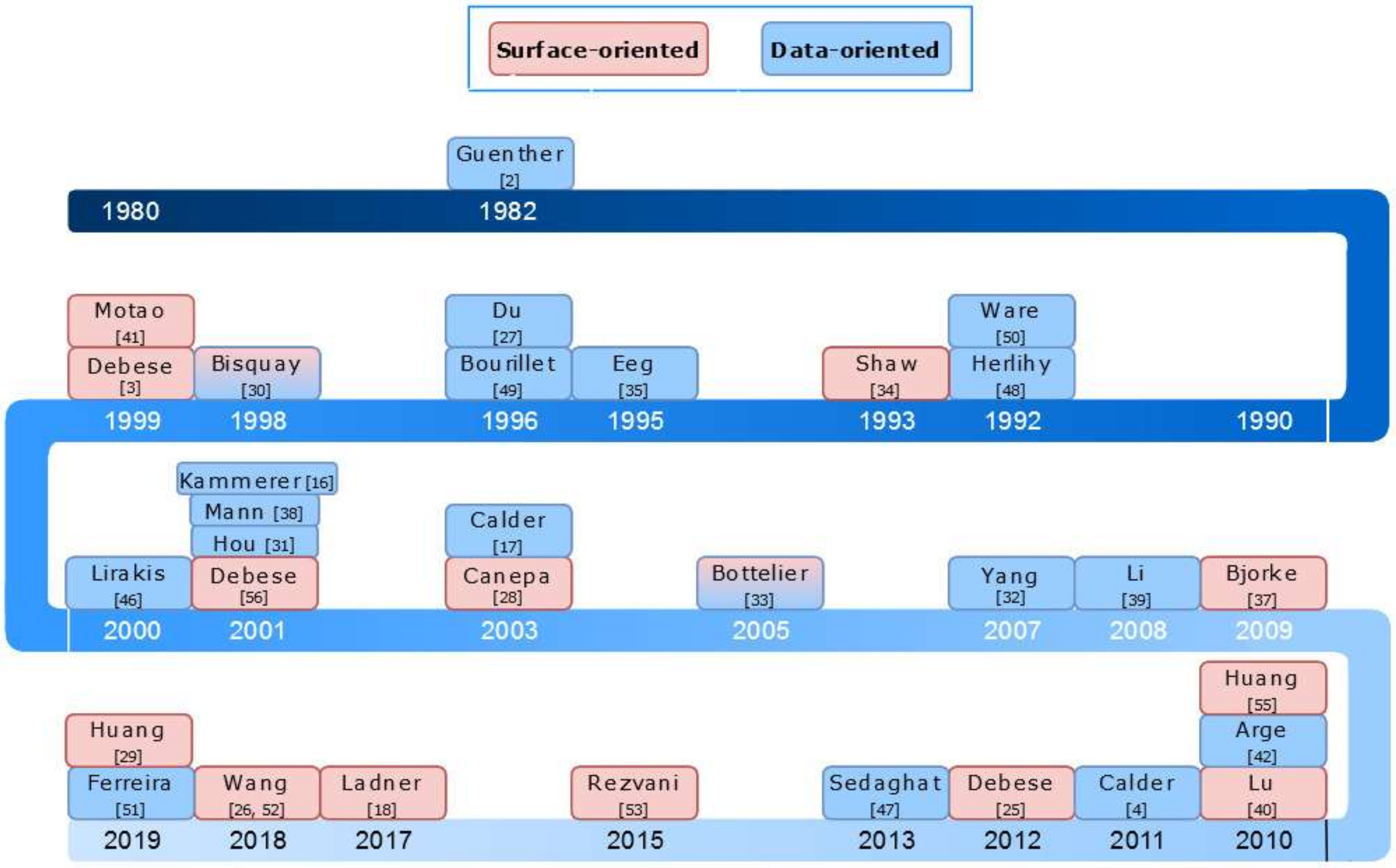 Geosciences 10 00254 g007 Geosciences 10 00254 g007