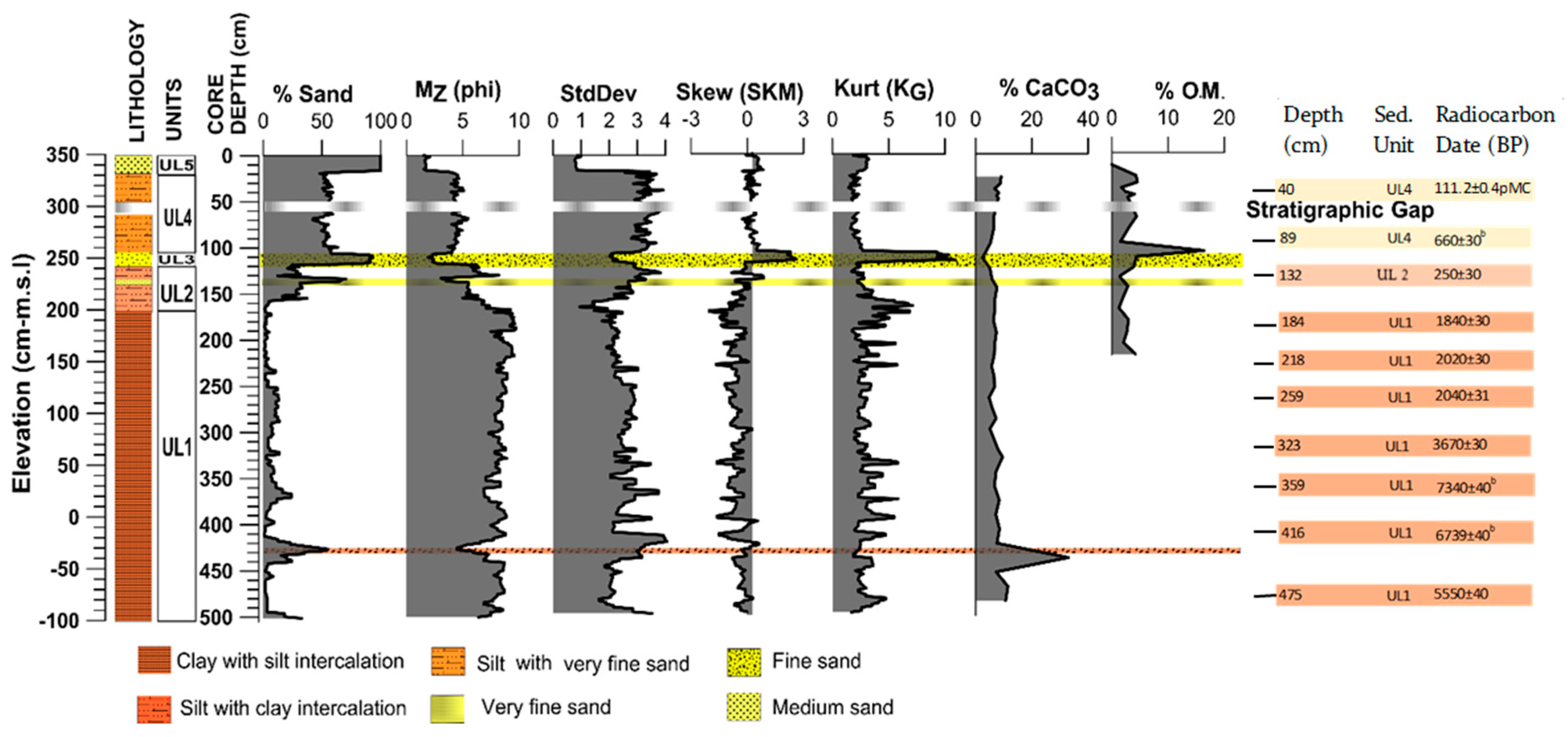 Geosciences 10 00257 g002