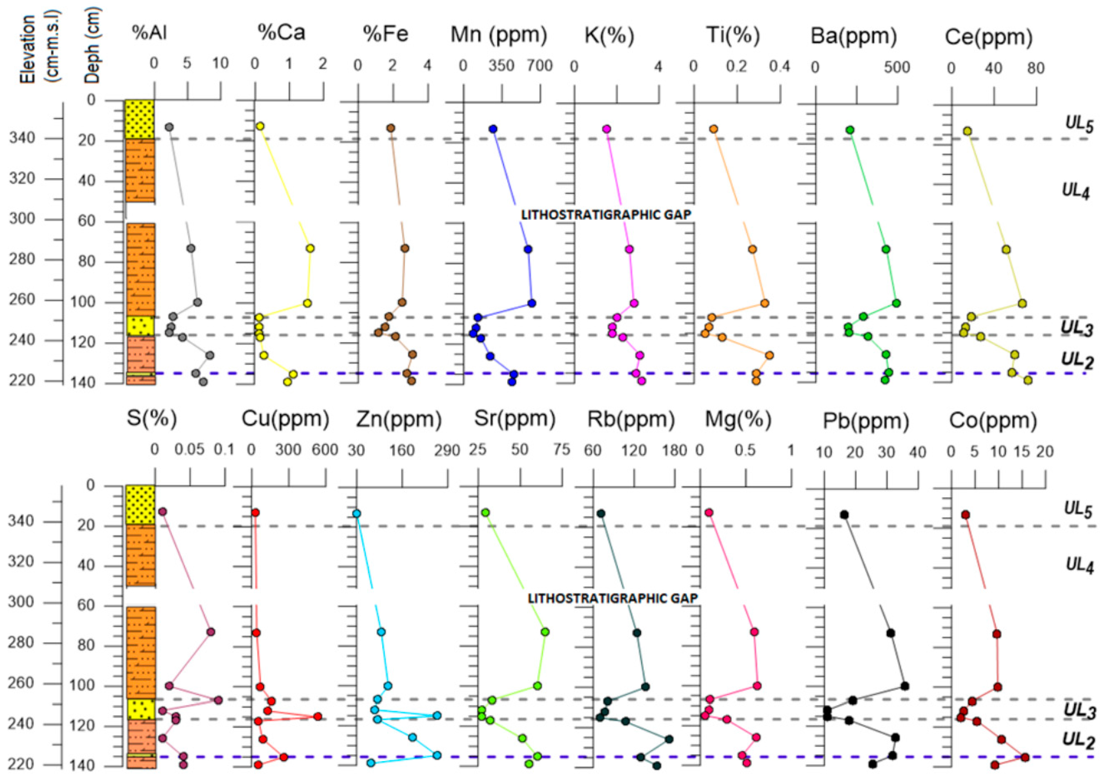 Geosciences 10 00257 g003