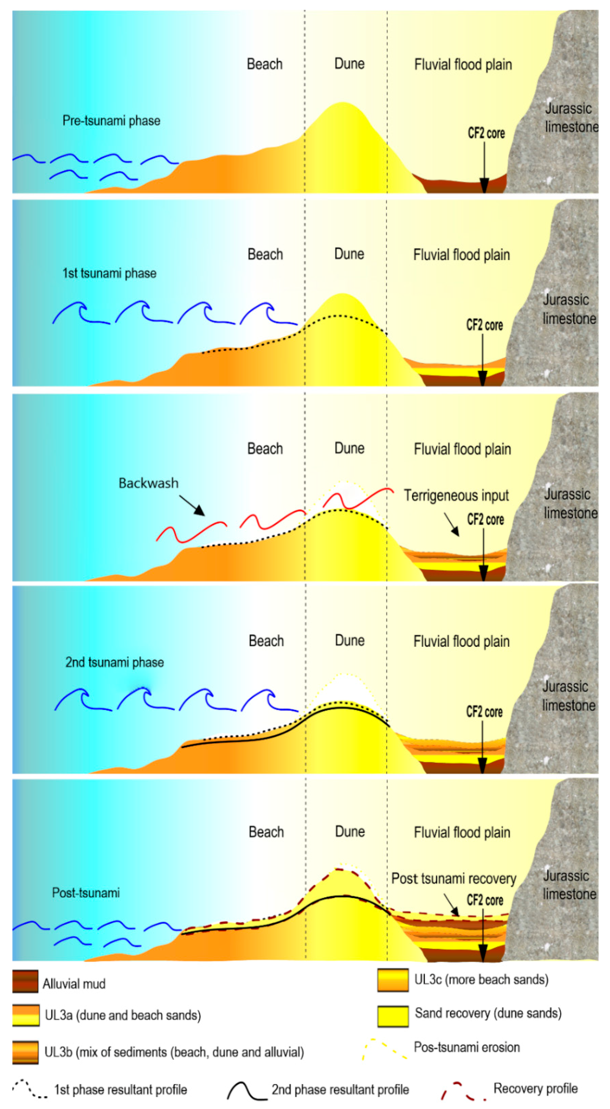 Geosciences 10 00257 g007
