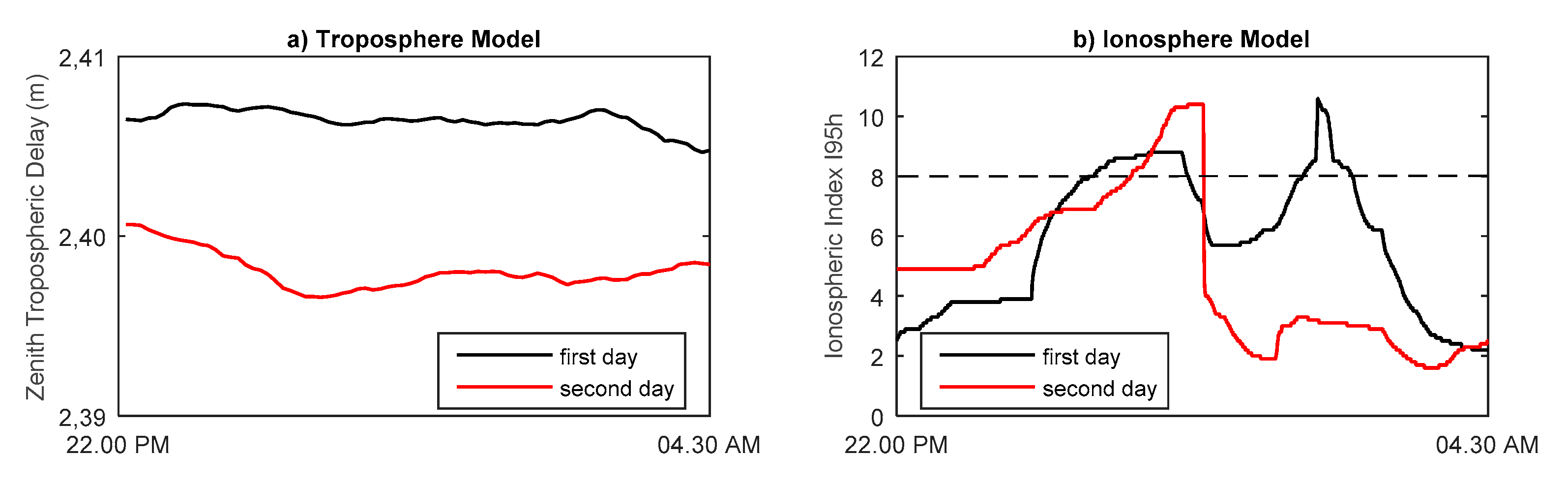 Geosciences 10 00262 g005