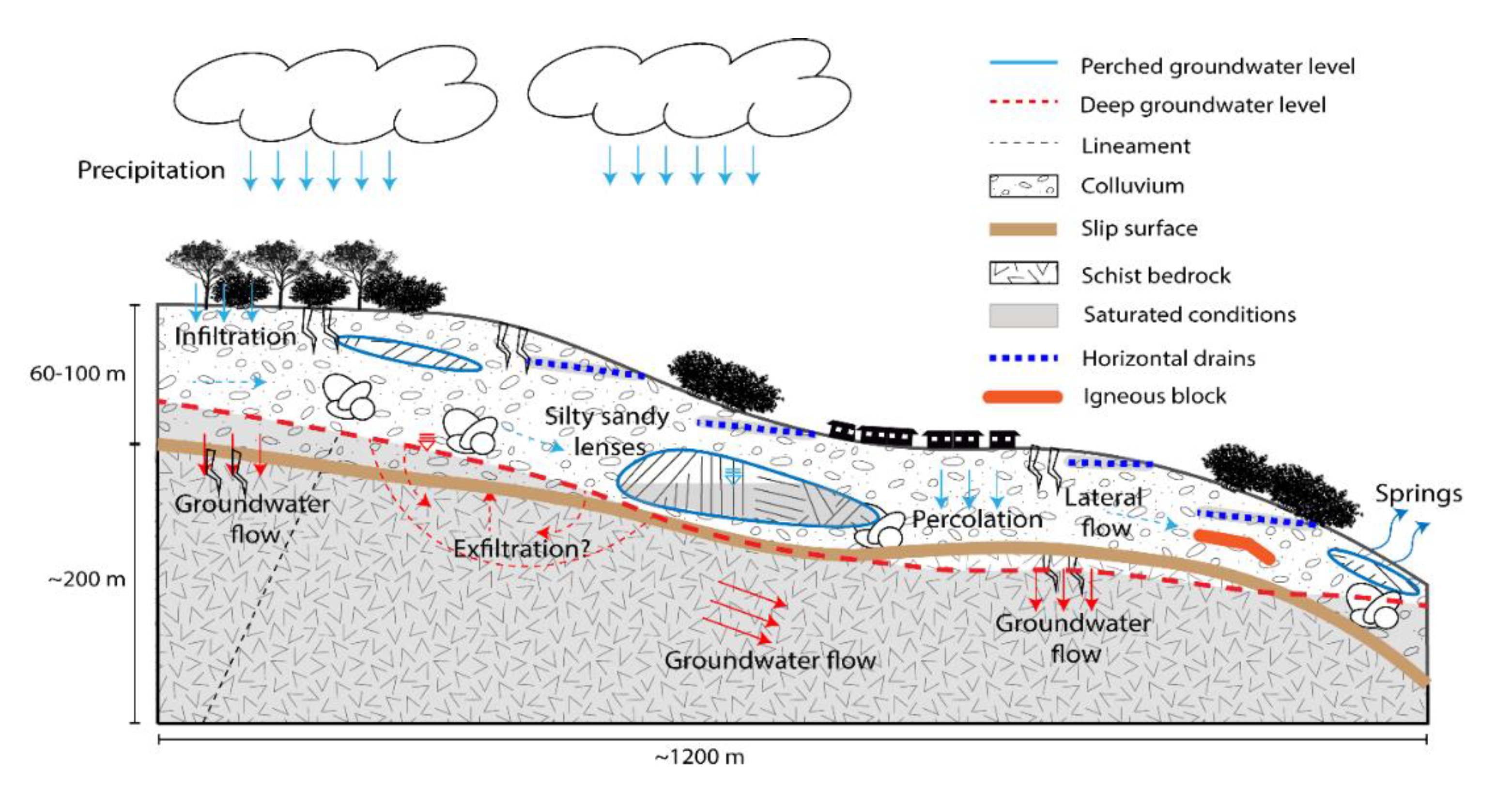Geosciences 10 00267 g009