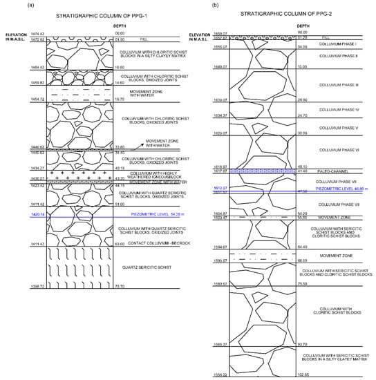 Geosciences 10 00267 g0a2
