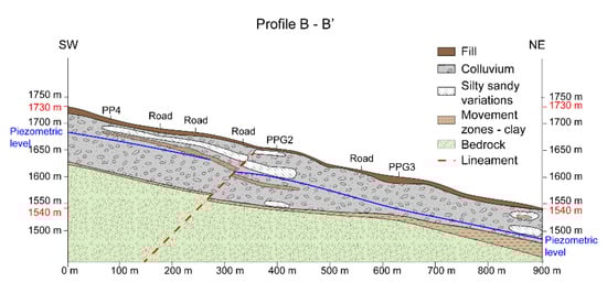 Geosciences 10 00267 g0a3