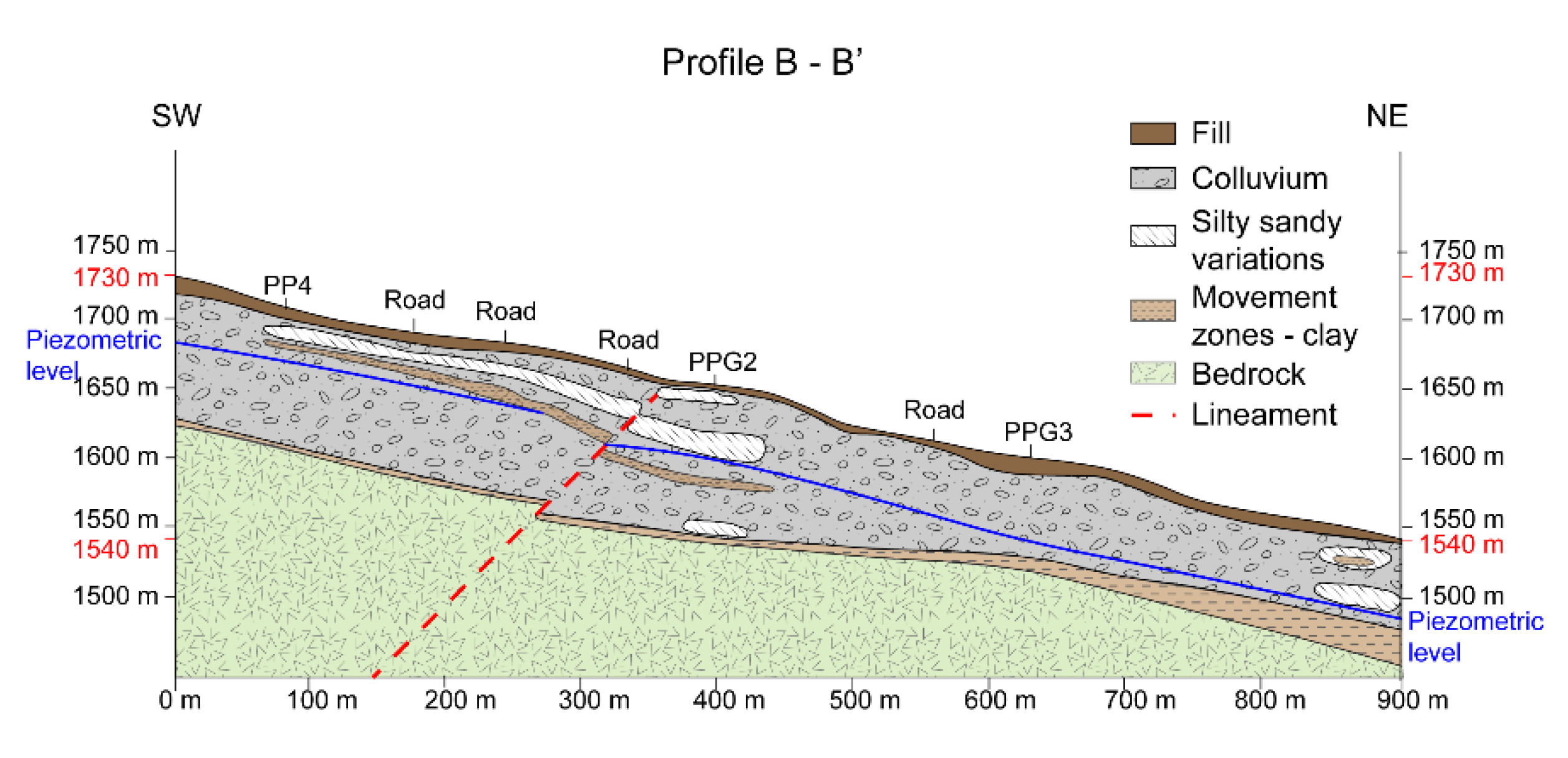 Geosciences 10 00267 g0a3