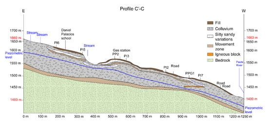 Geosciences 10 00267 g0a4