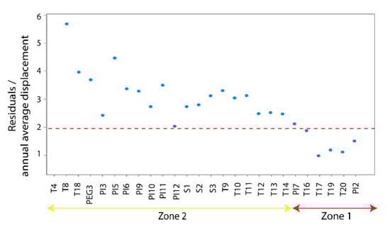 Geosciences 10 00267 g0a5