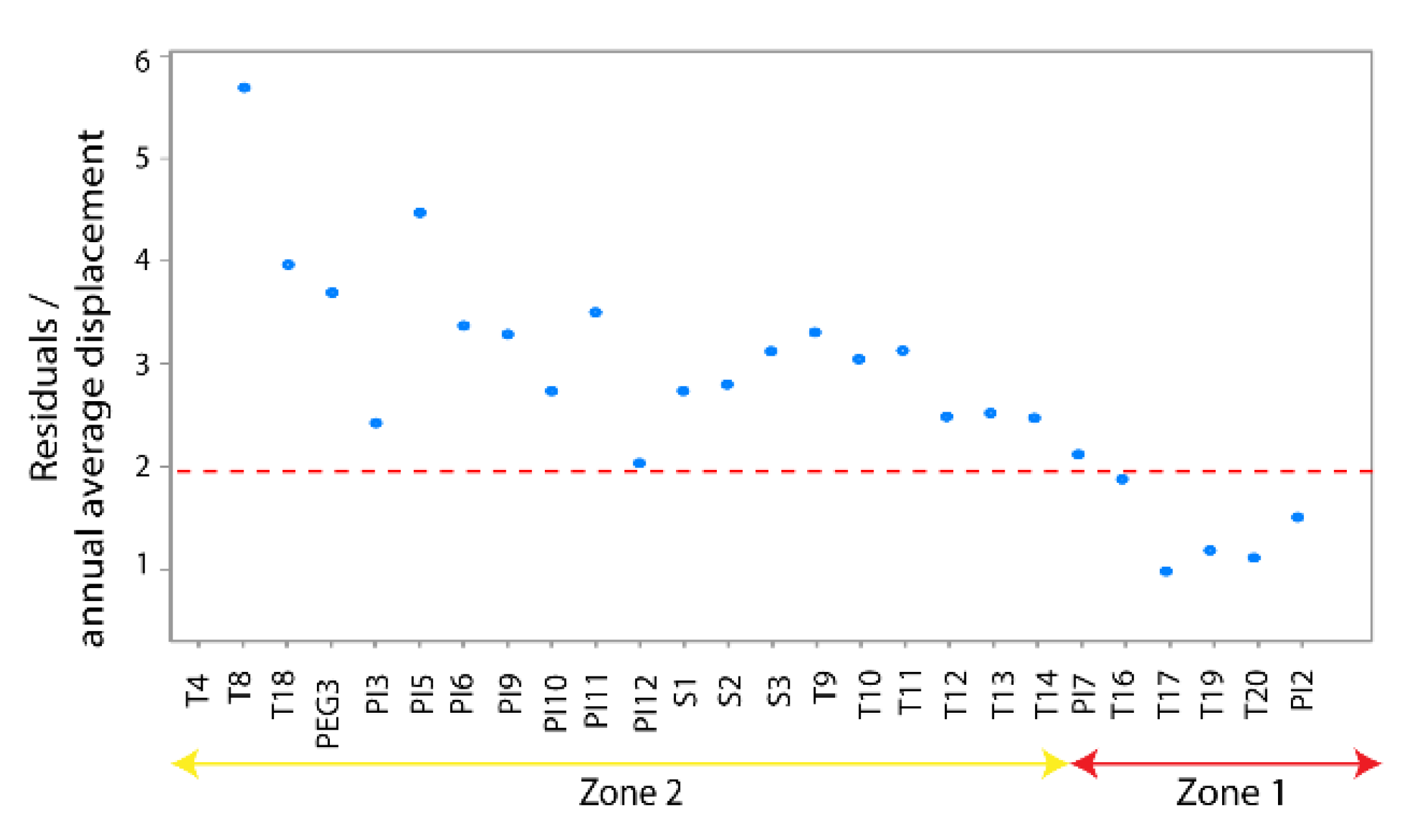 Geosciences 10 00267 g0a5