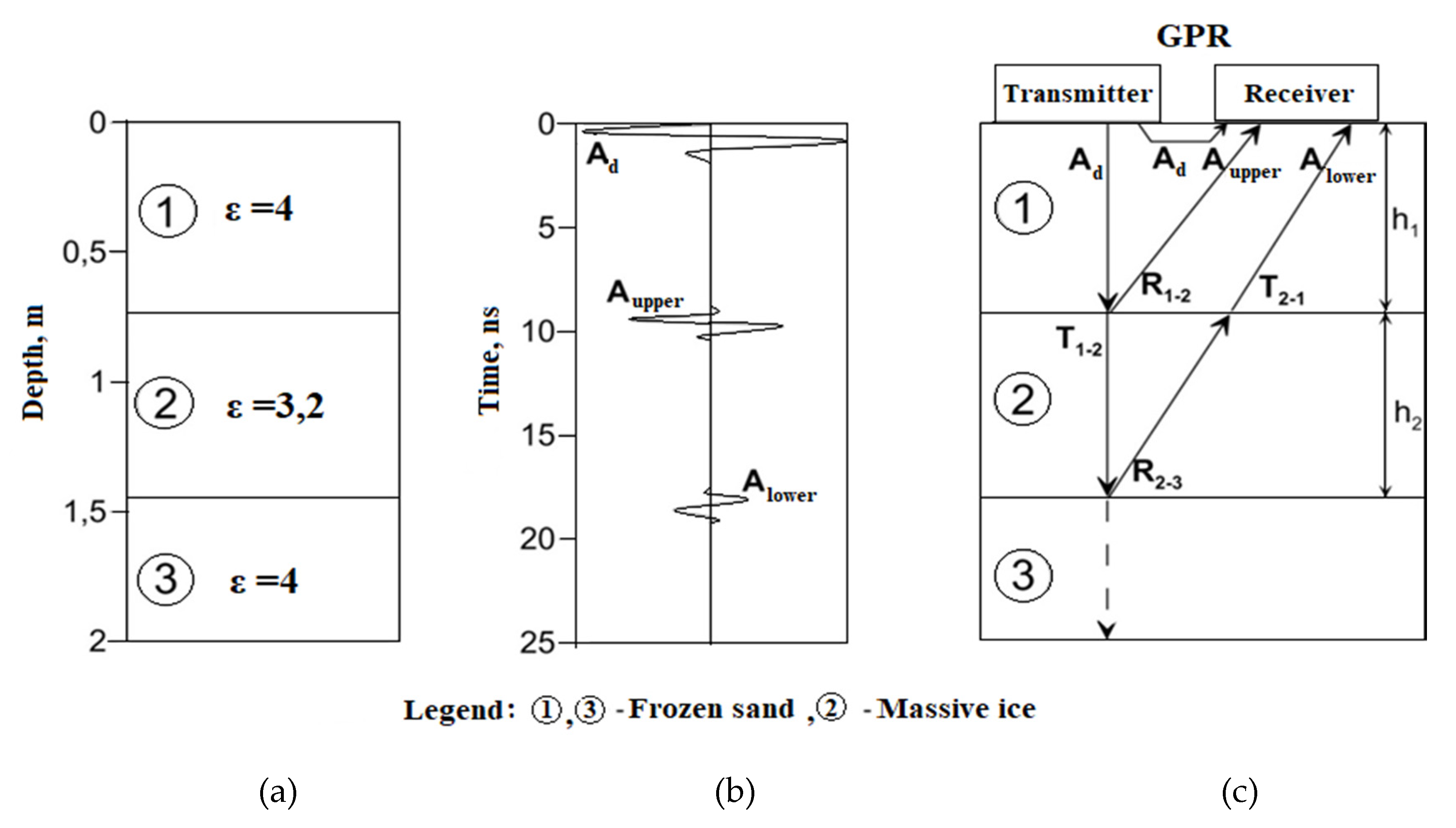 Geosciences 10 00274 g001
