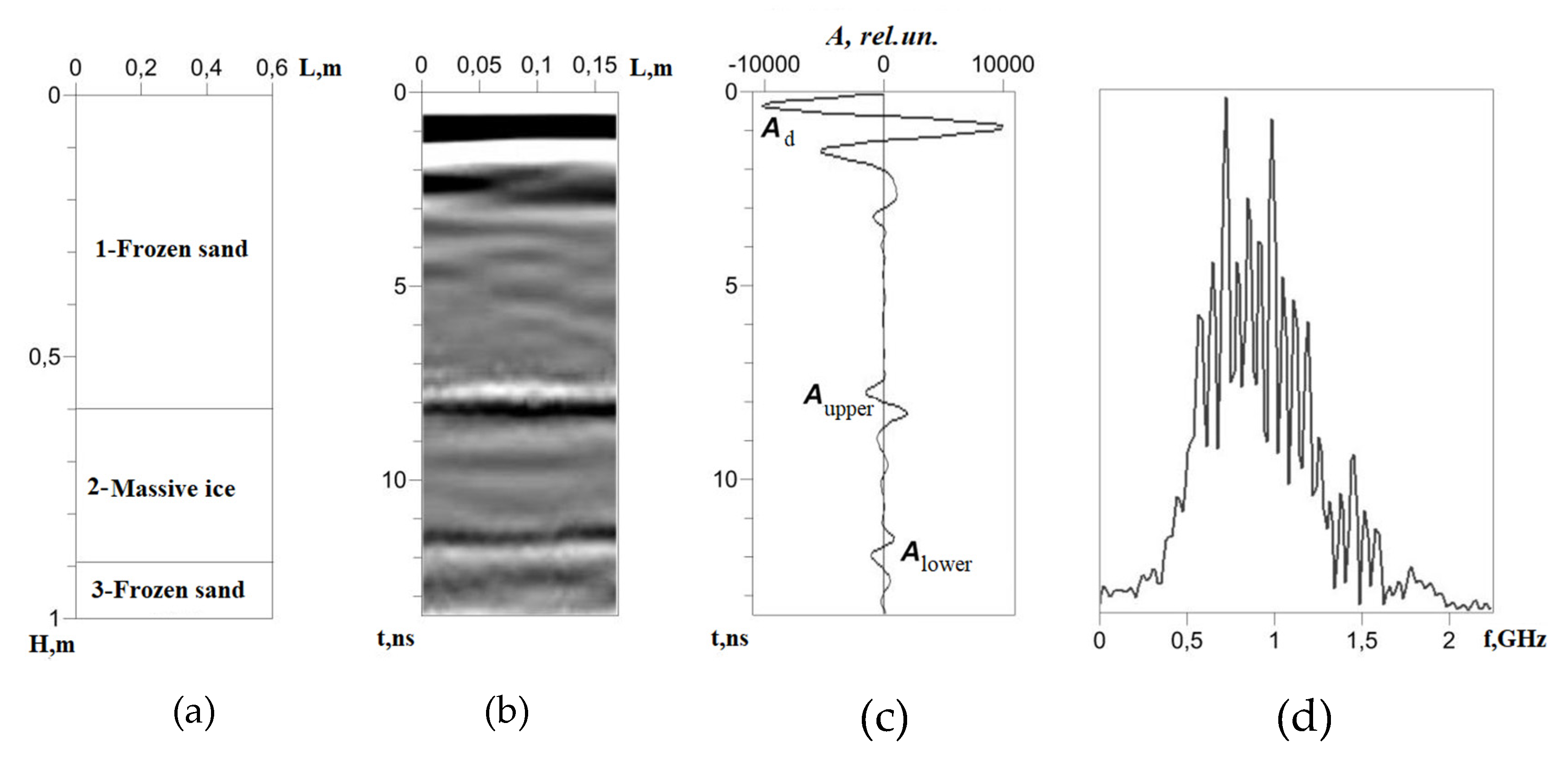 Geosciences 10 00274 g010