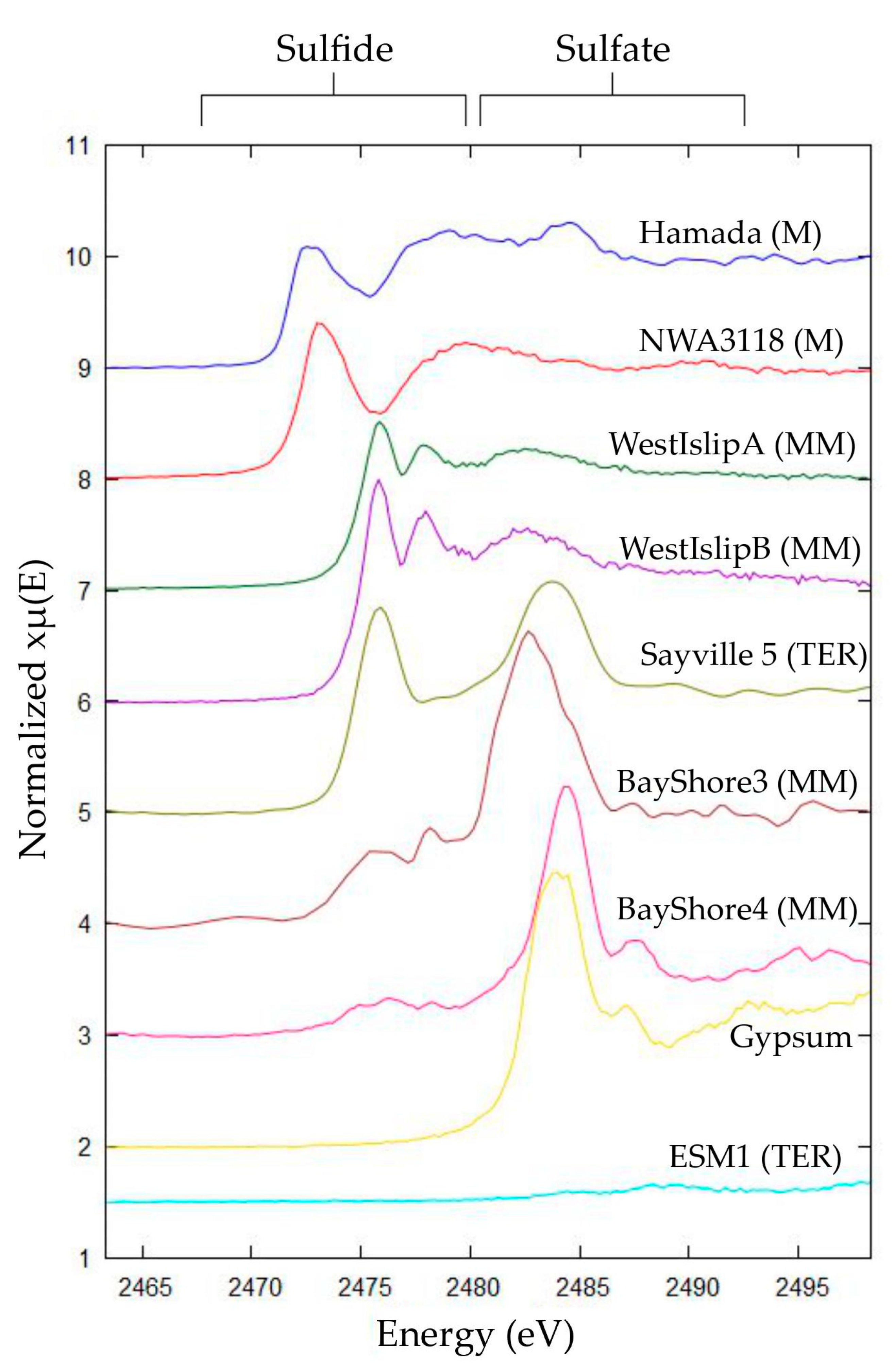 Geosciences 10 00275 g009 Geosciences 10 00275 g009