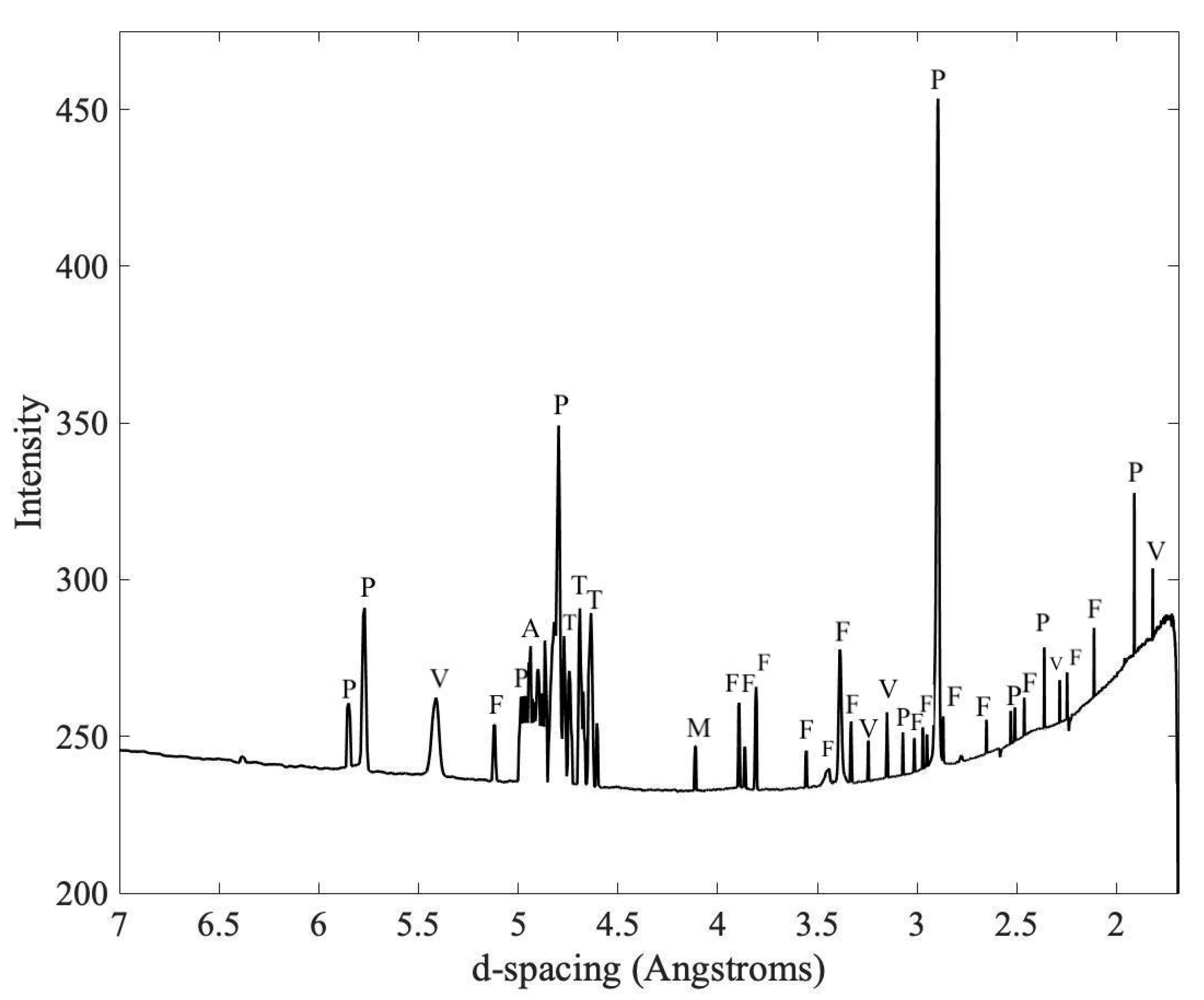 Geosciences 10 00275 g010 Geosciences 10 00275 g010
