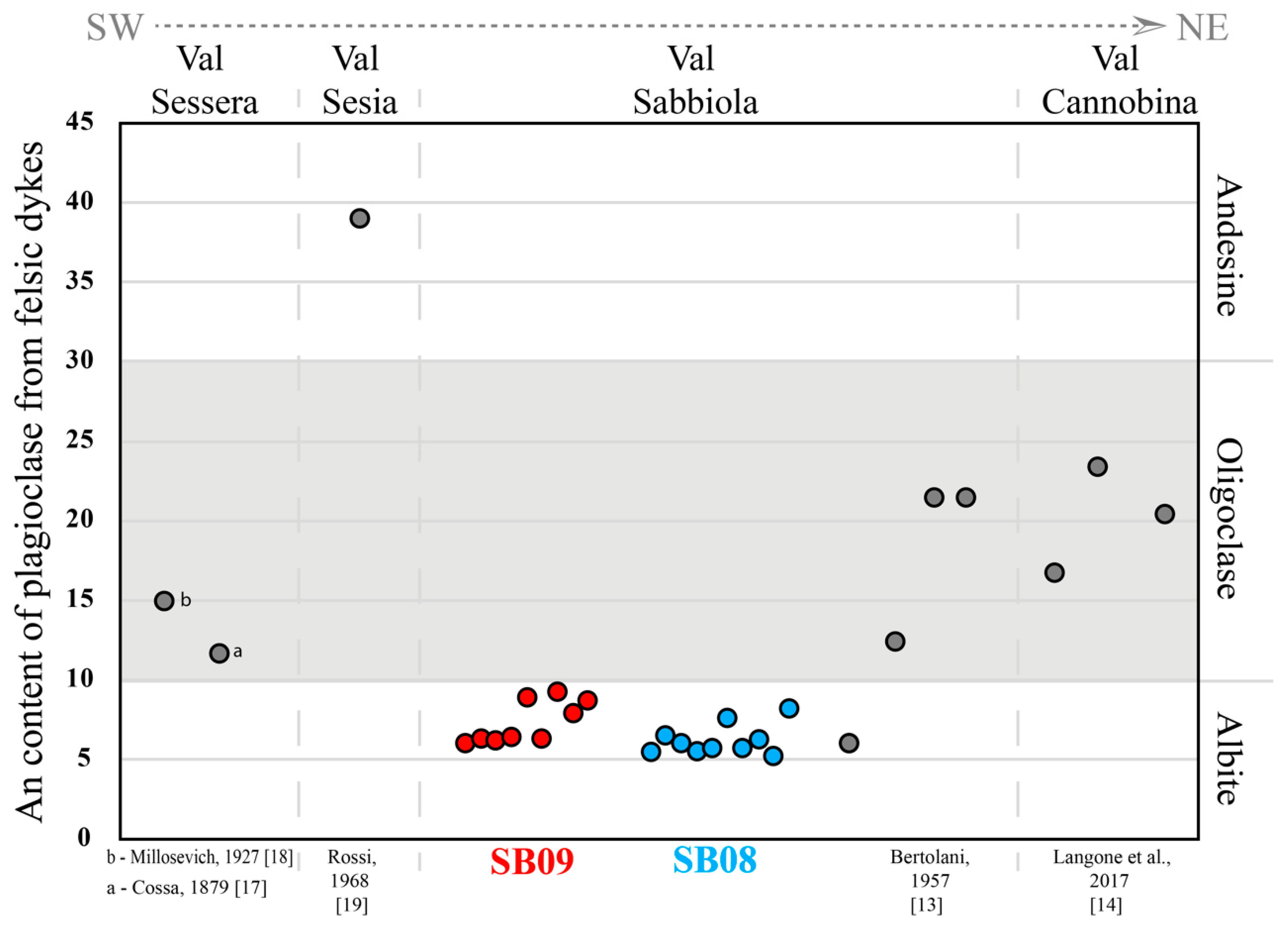 Geosciences 10 00281 g005
