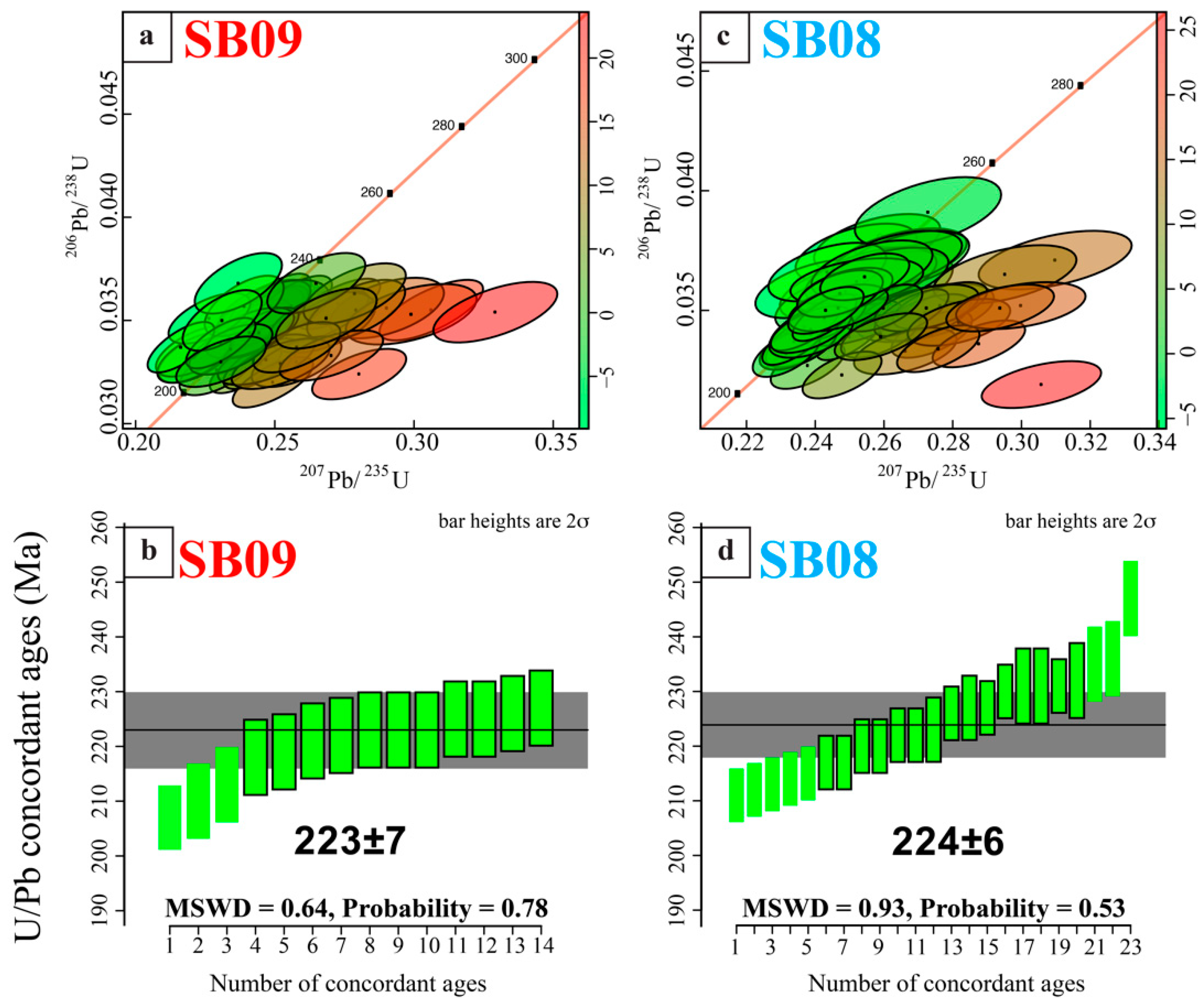 Geosciences 10 00281 g008