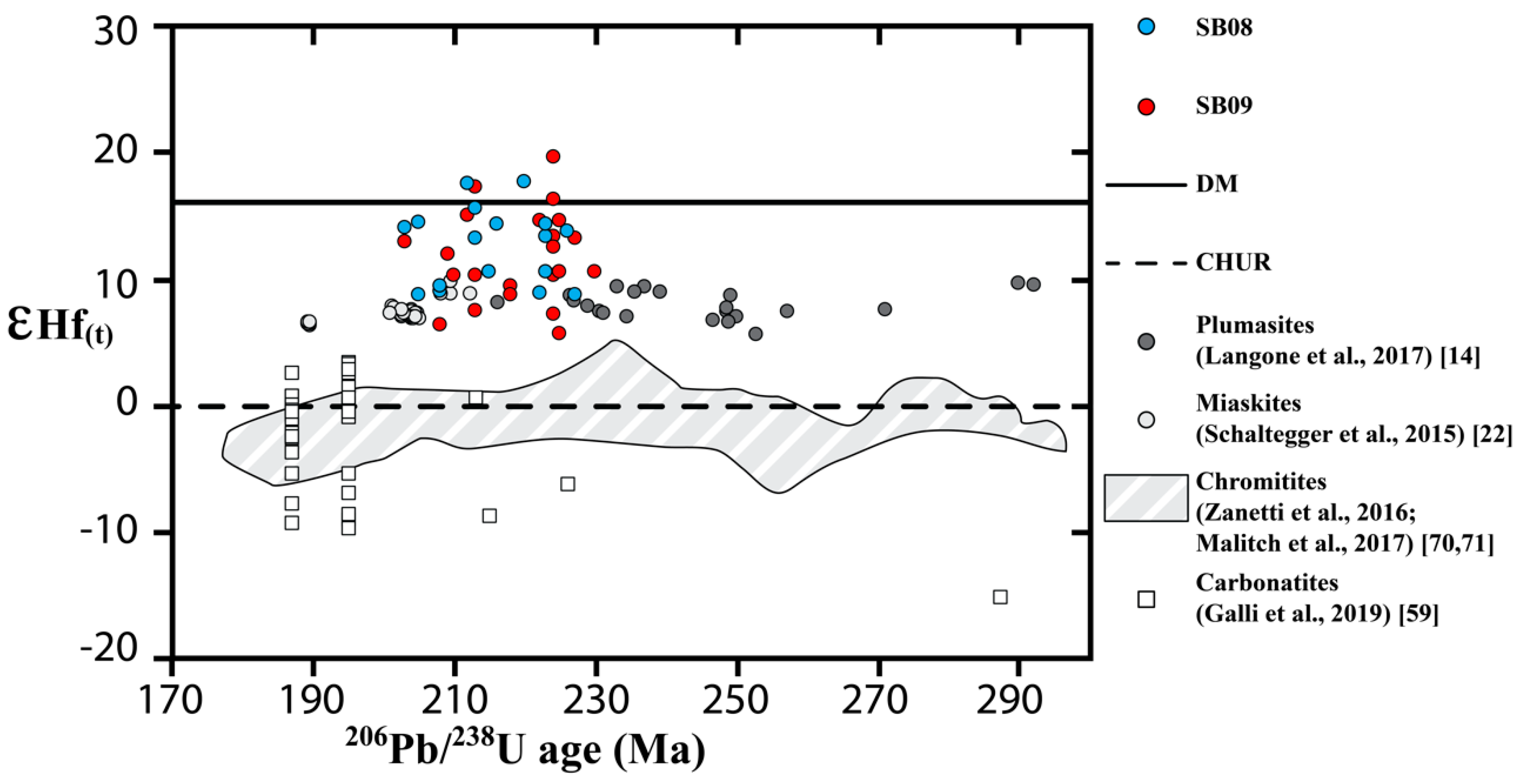 Geosciences 10 00281 g010