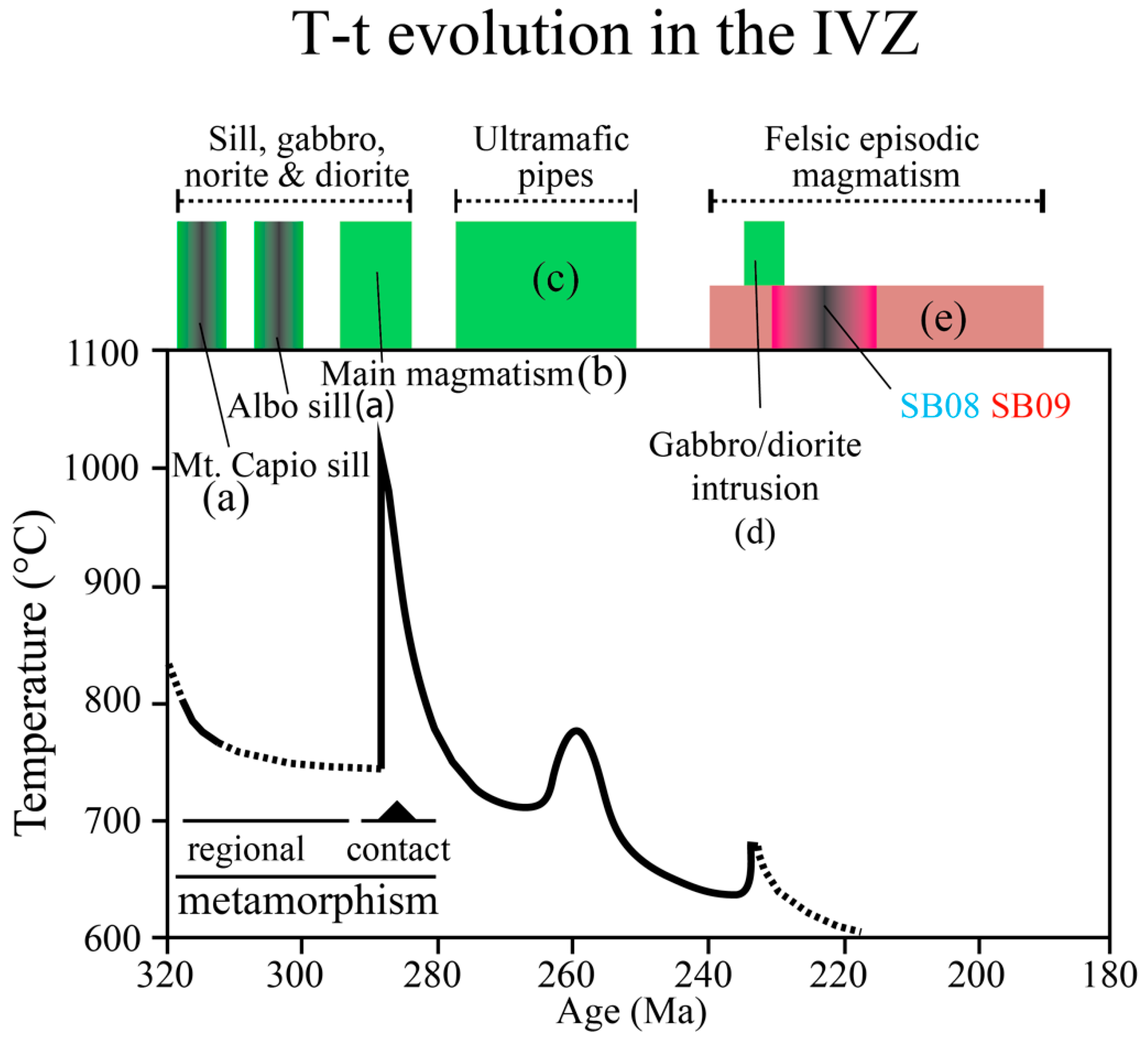 Geosciences 10 00281 g013