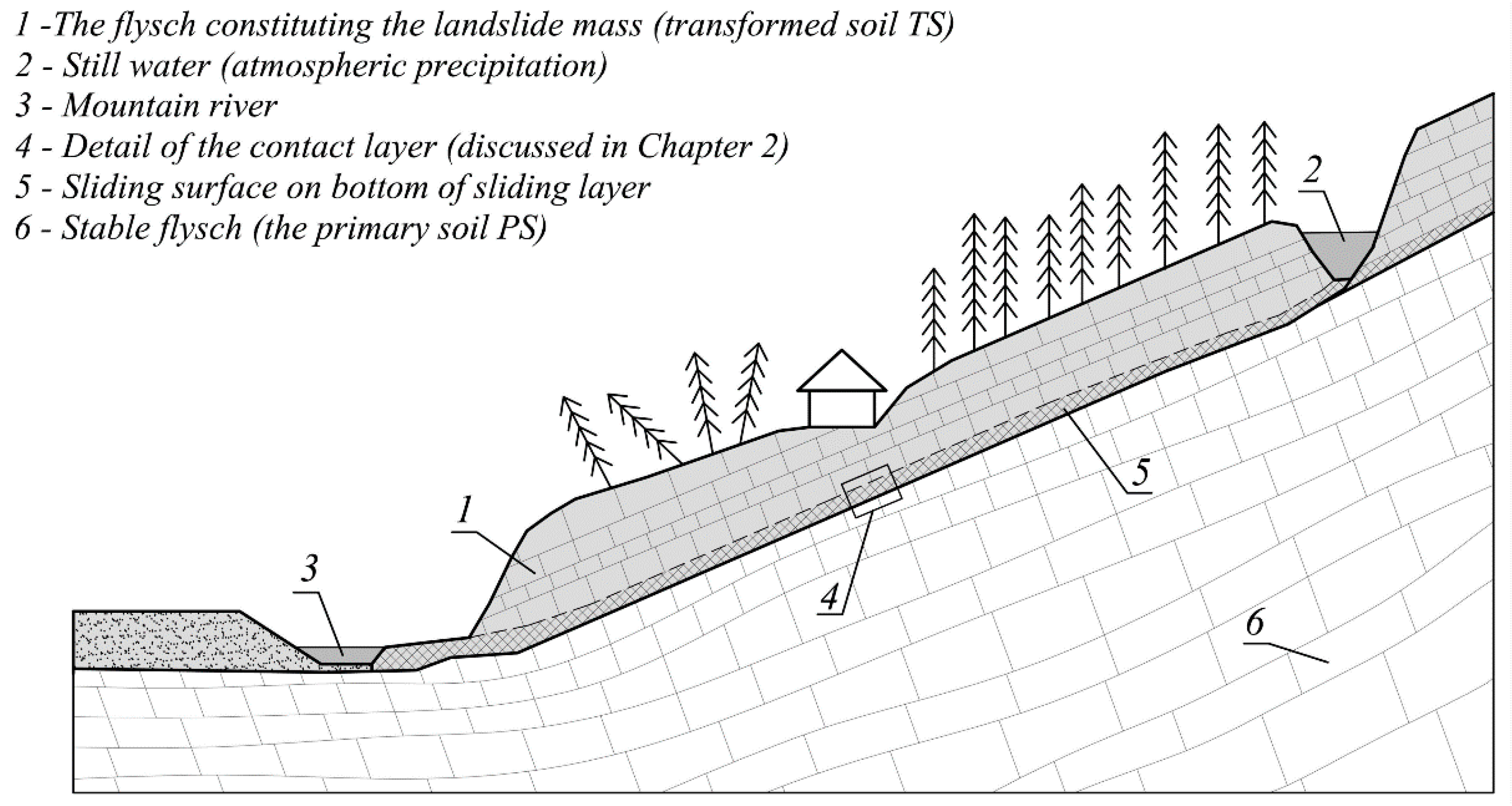 Geosciences 10 00284 g001