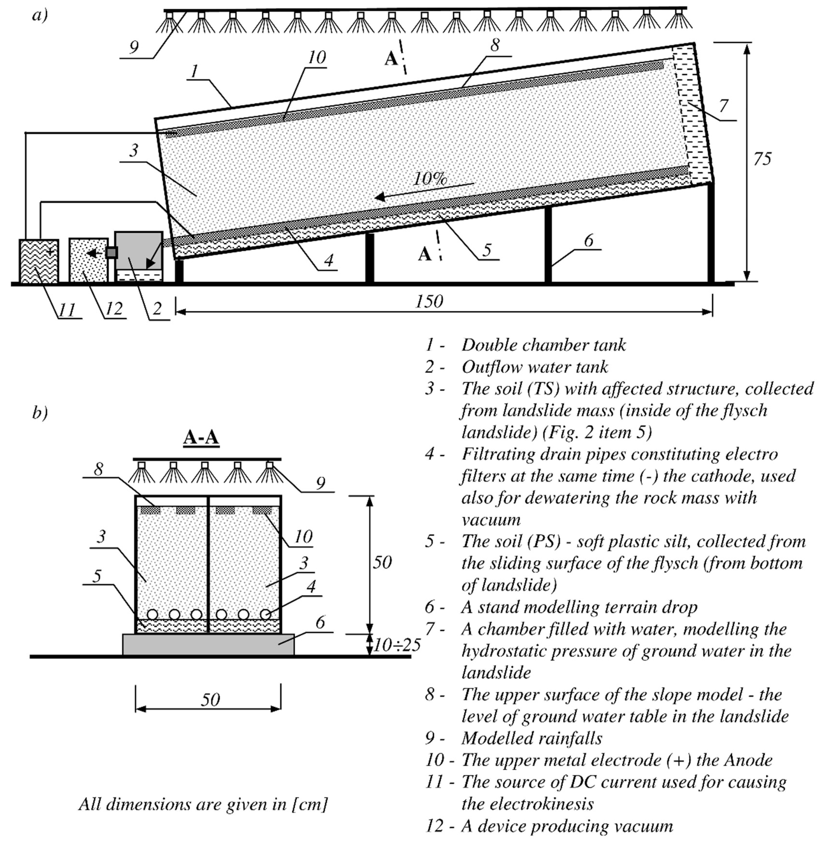 Geosciences 10 00284 g005