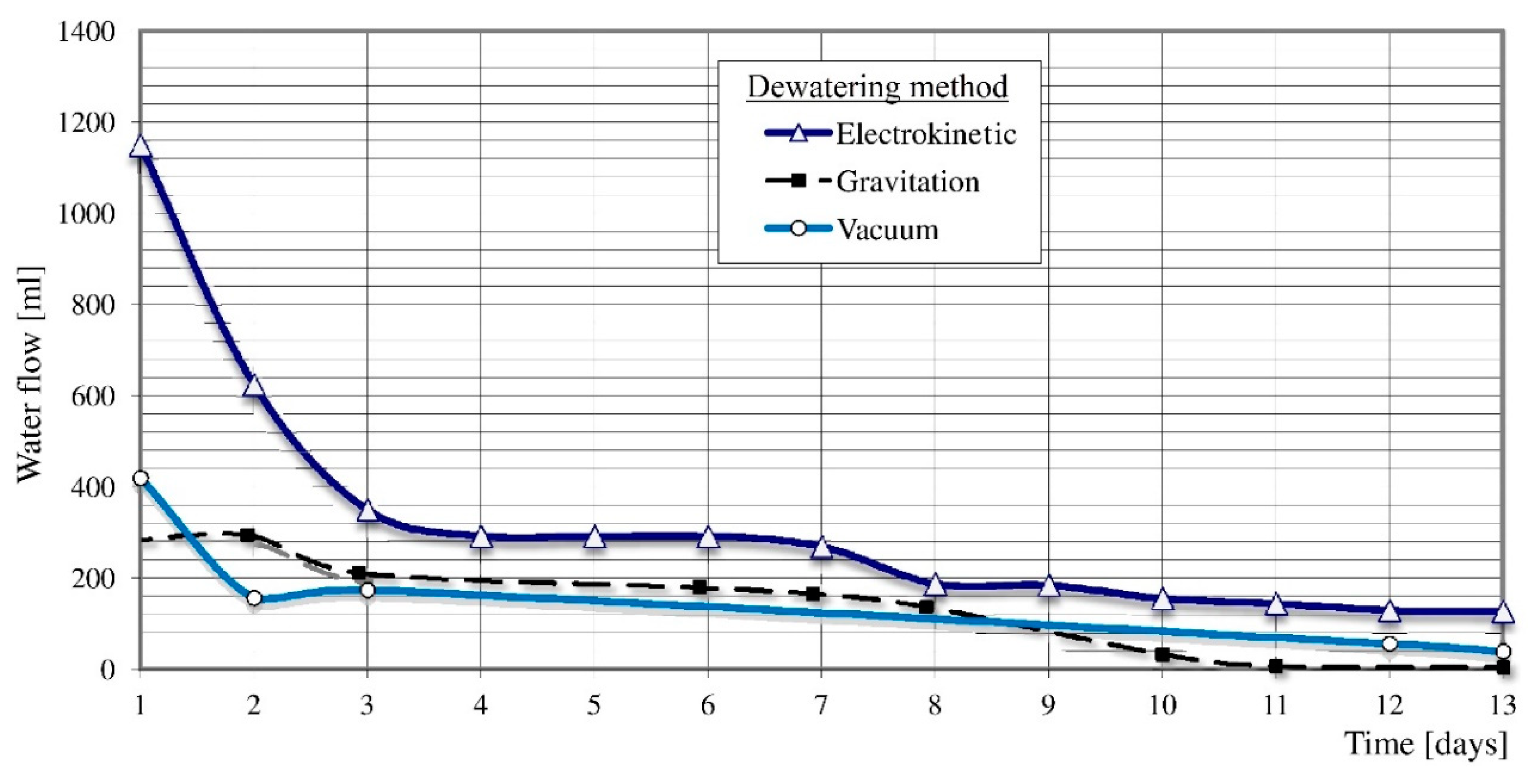 Geosciences 10 00284 g007