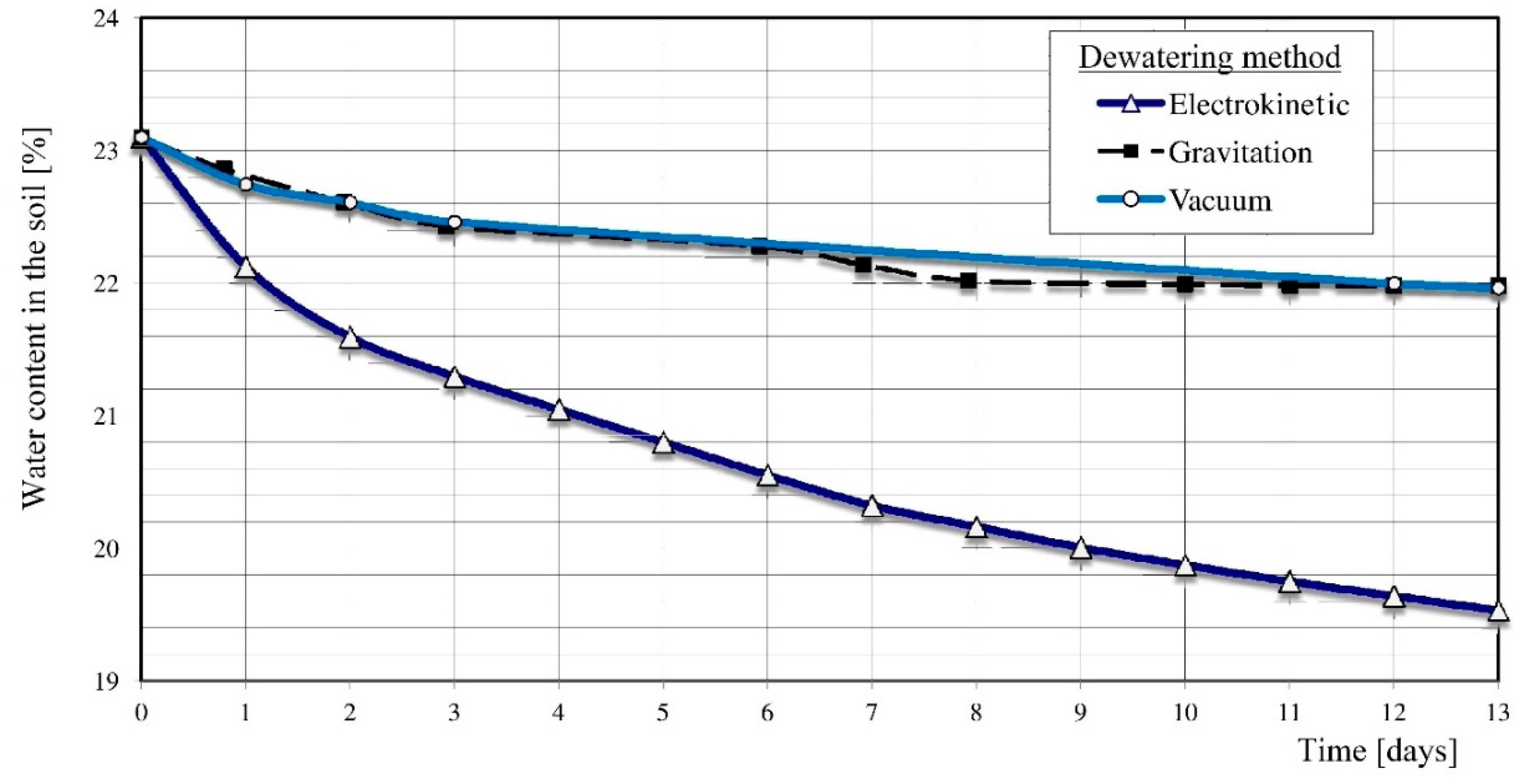 Geosciences 10 00284 g008