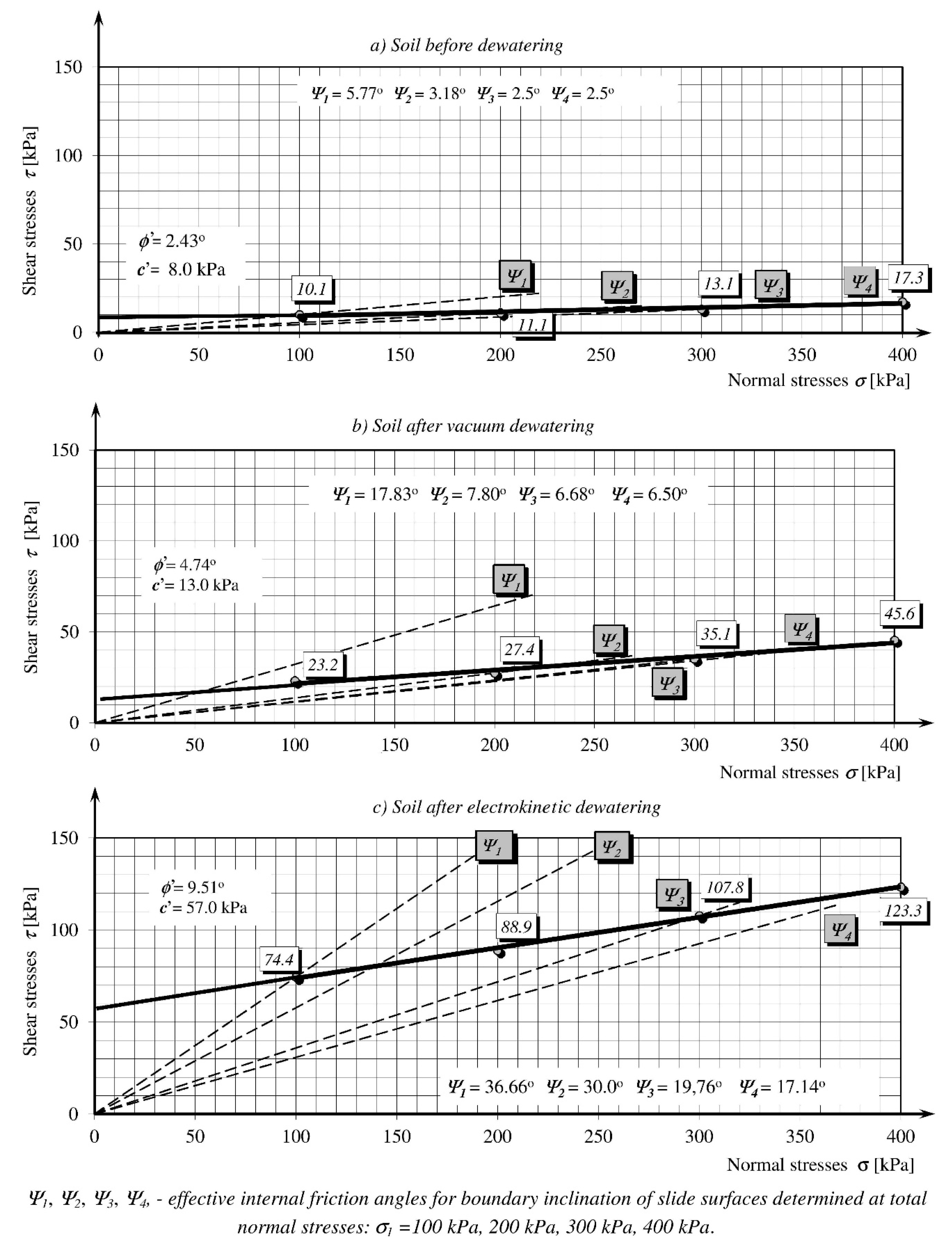 Geosciences 10 00284 g011