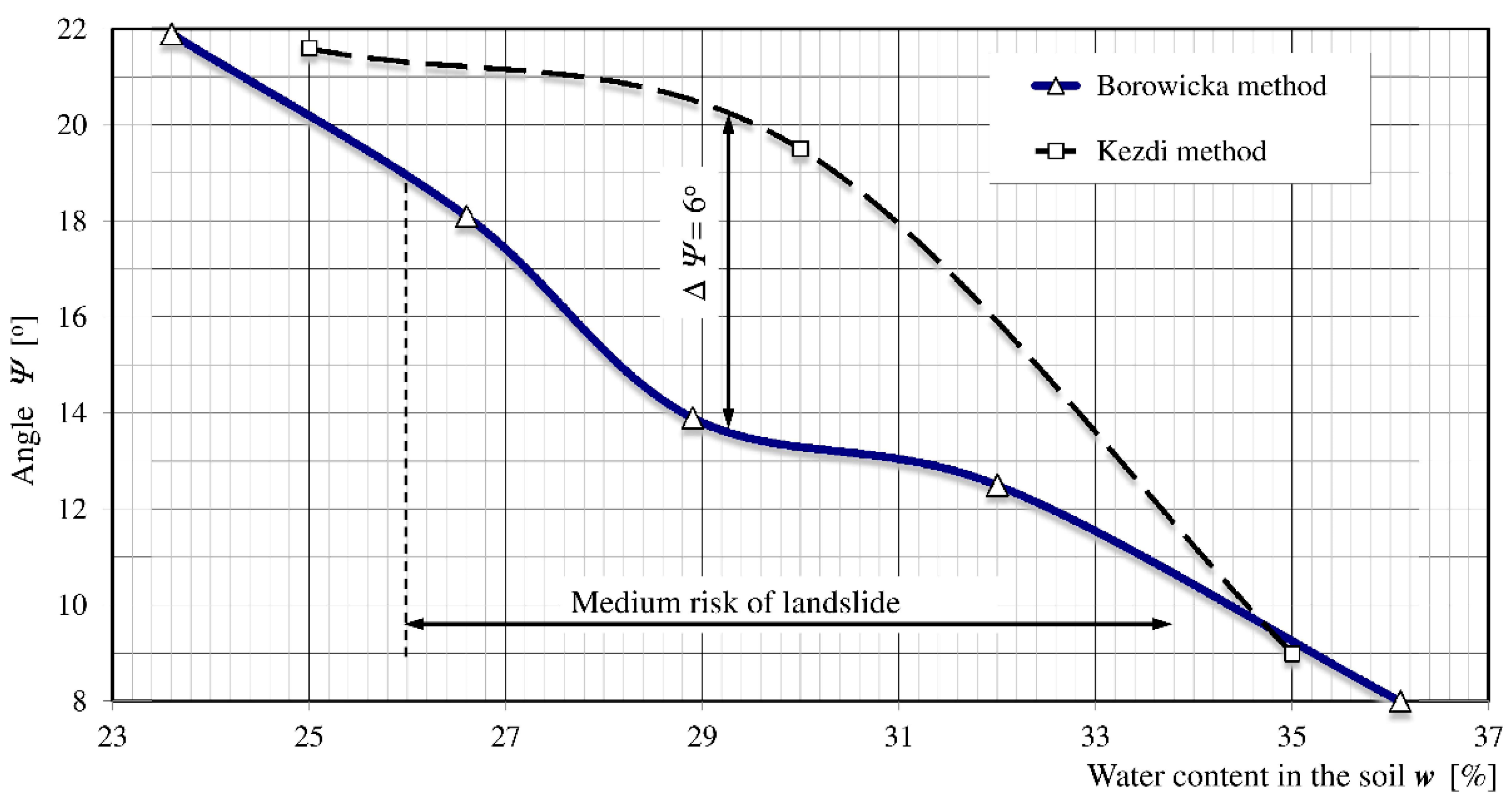 Geosciences 10 00284 g012