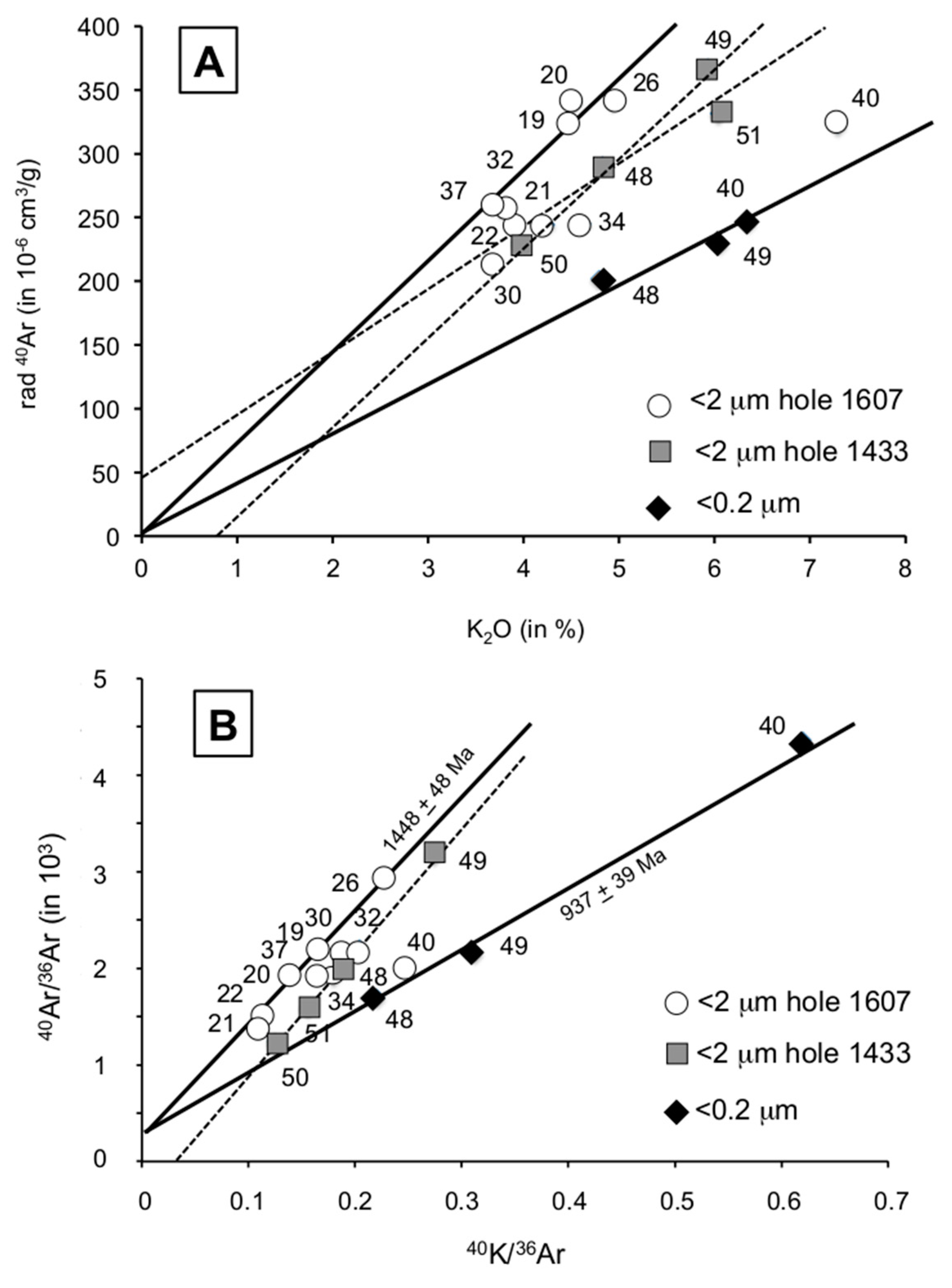 Geosciences 10 00285 g002