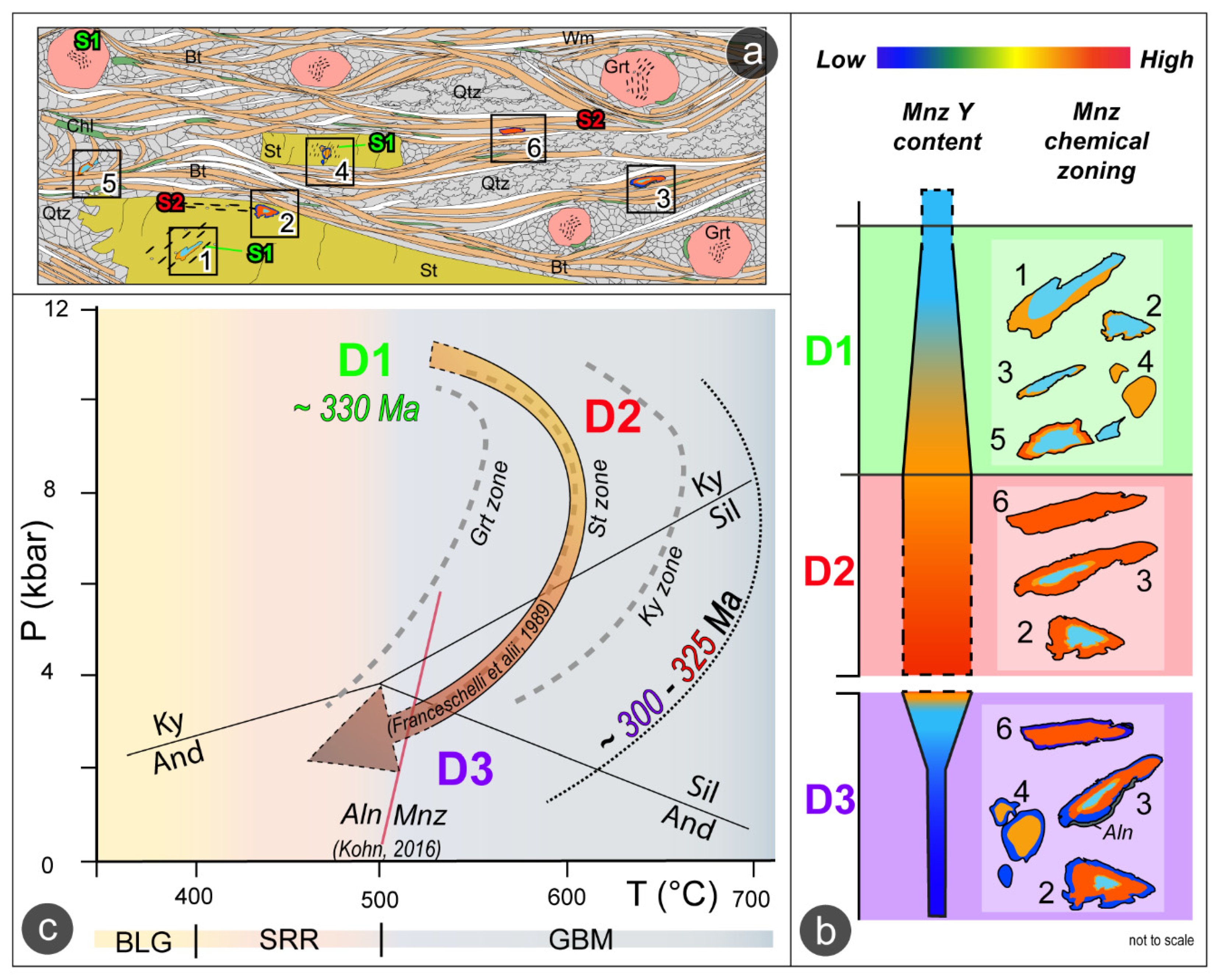 Geosciences 10 00288 g011