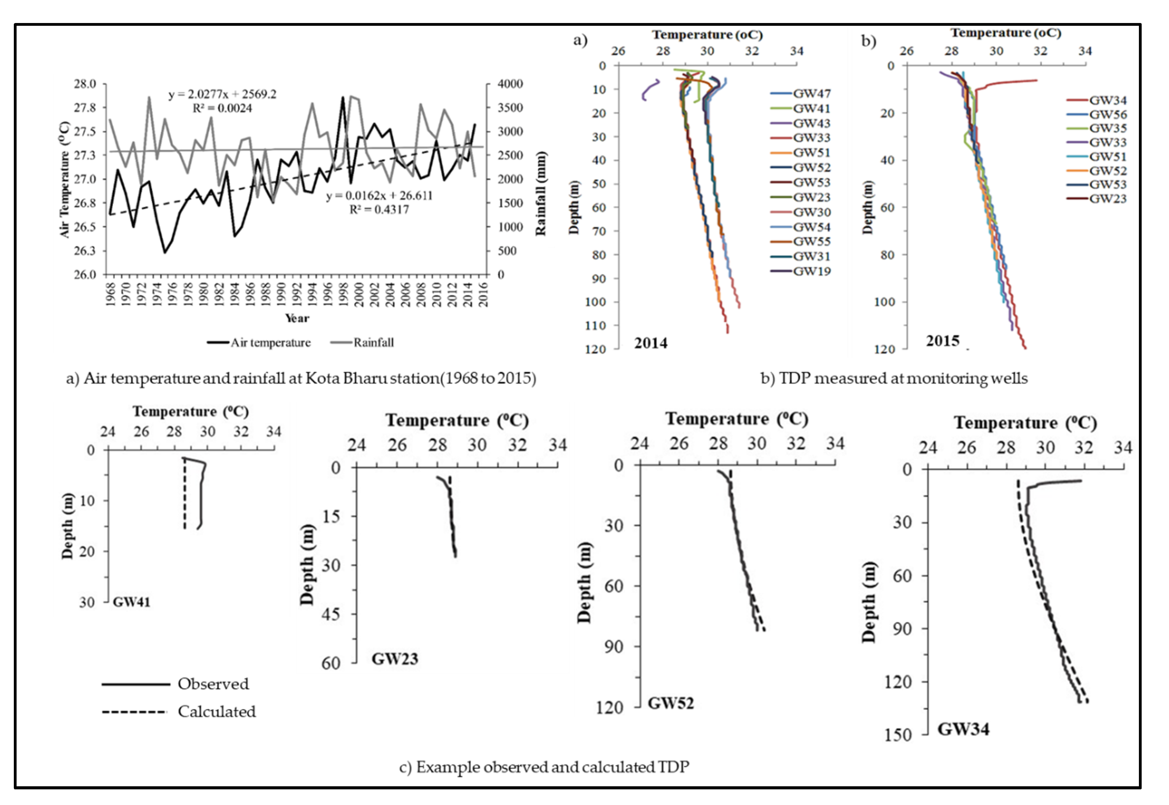 Geosciences 10 00289 g004
