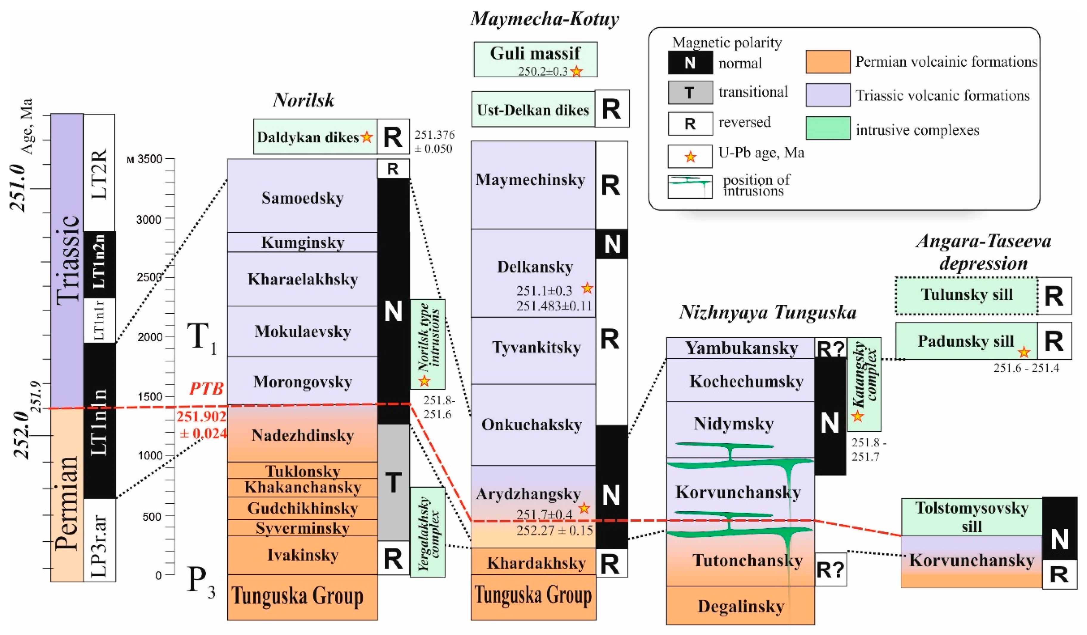 Geosciences 10 00295 g009