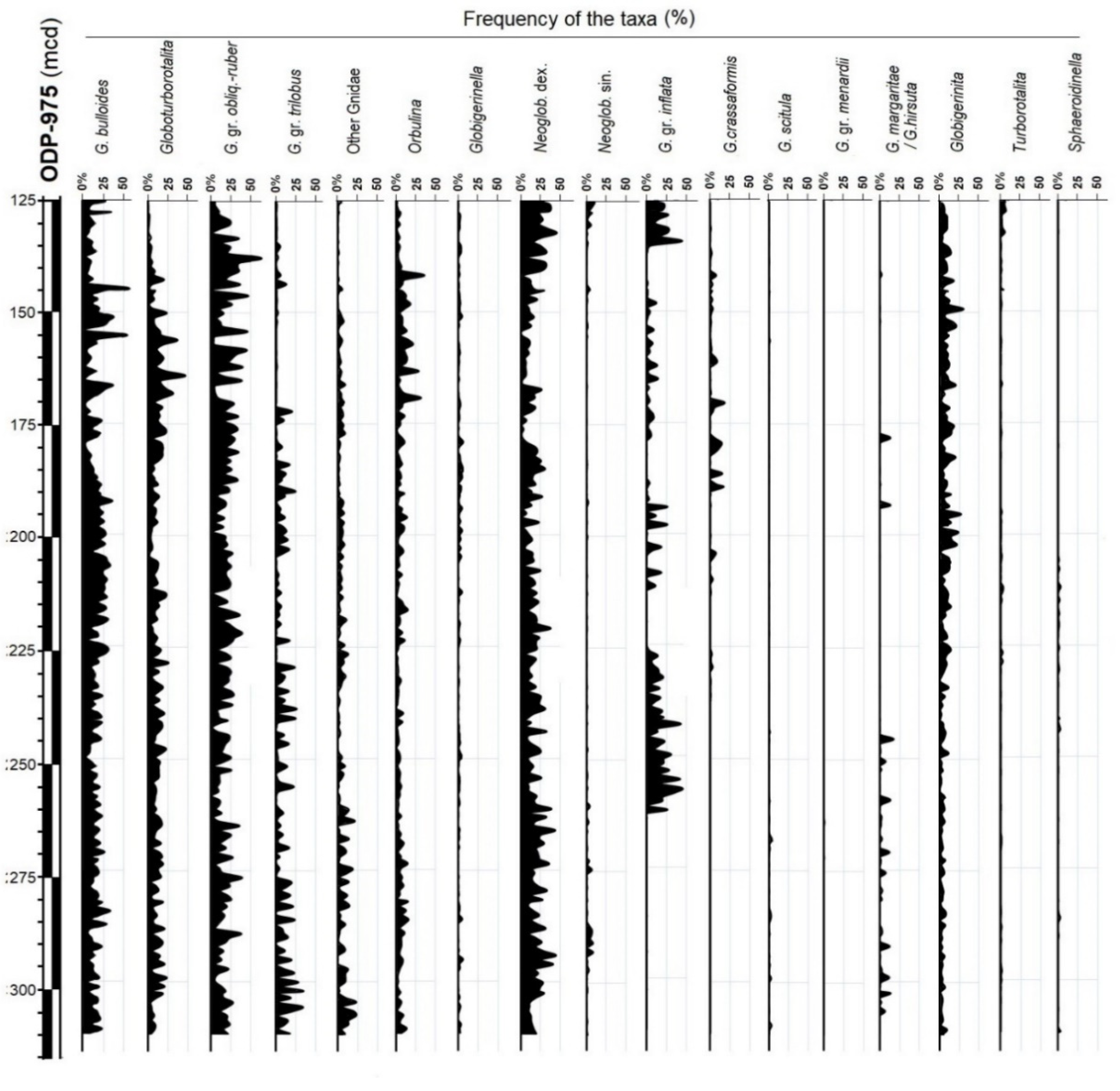 Geosciences 10 00302 g002