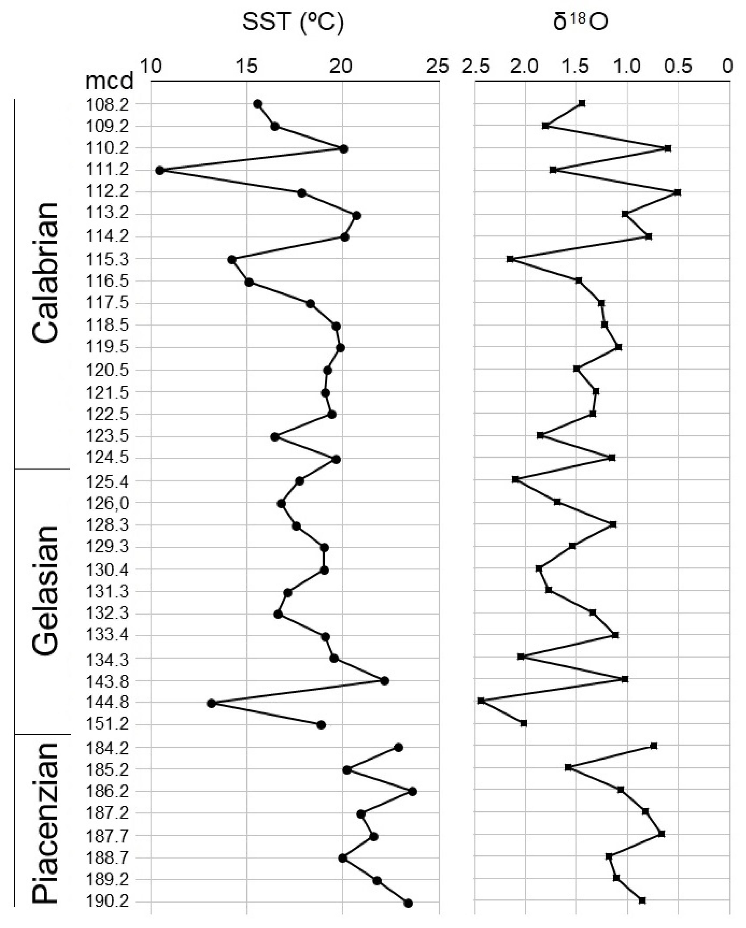 Geosciences 10 00302 g005